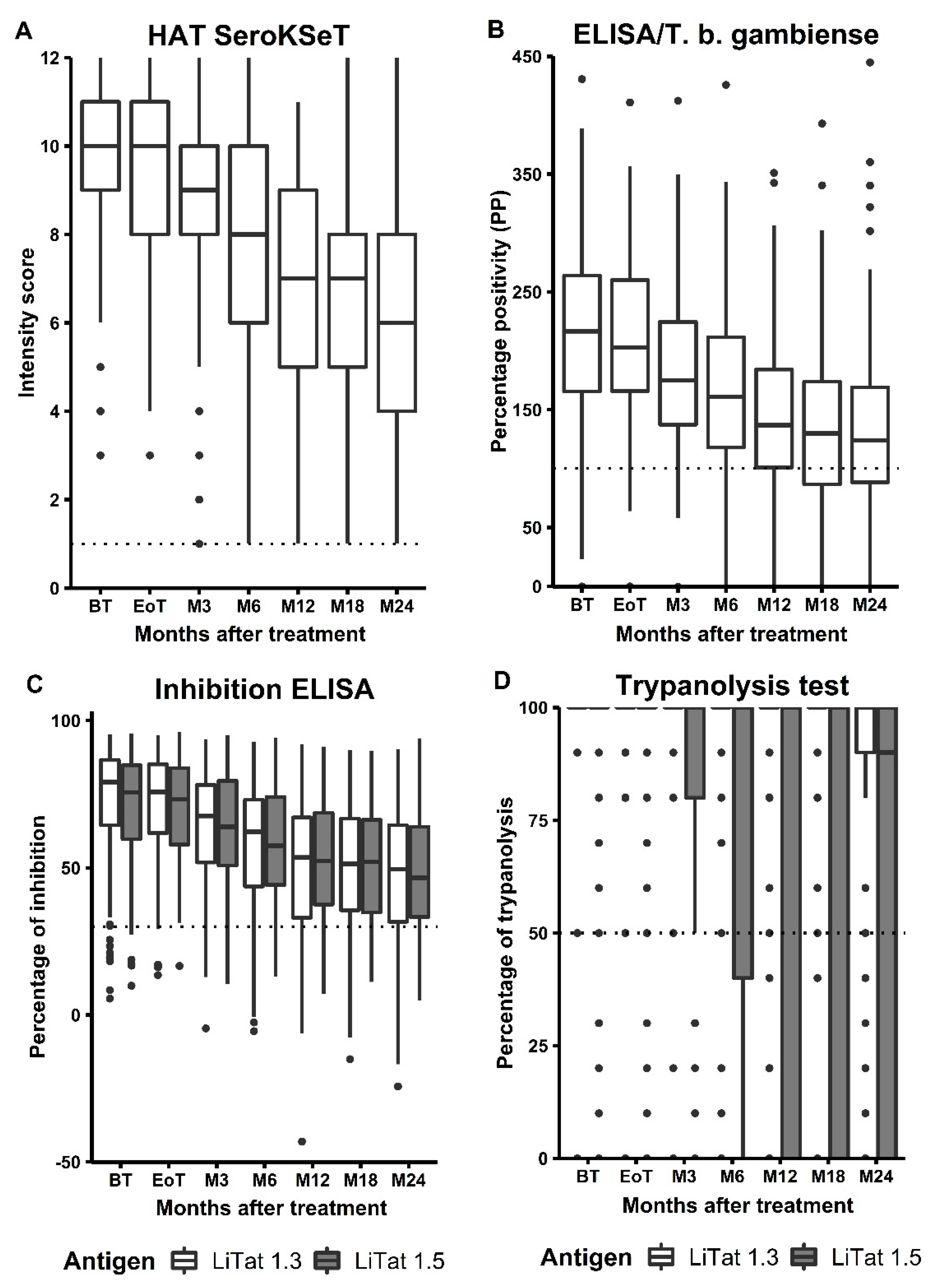 Diagnostics 12 00246 g003 550