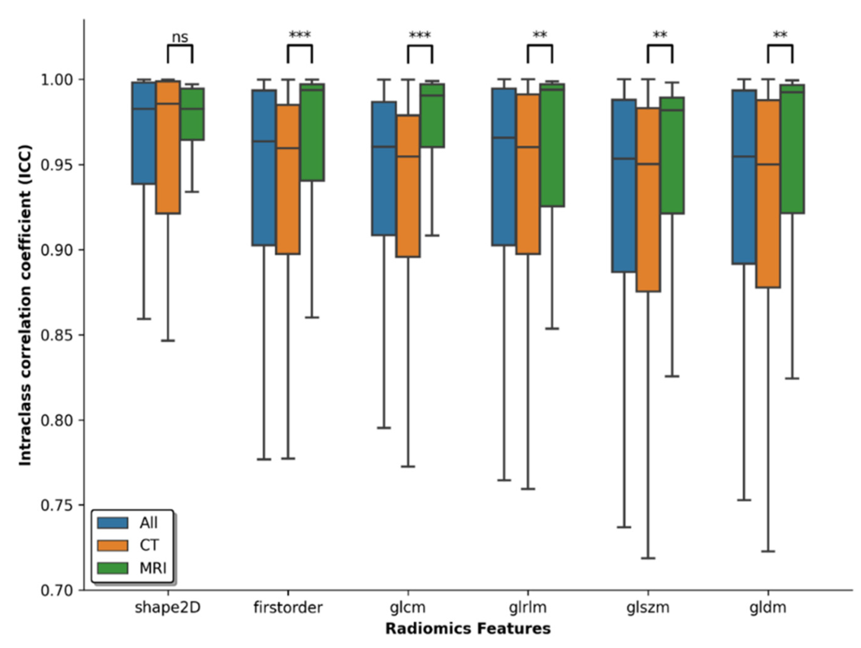 Diagnostics 12 00247 g004 550