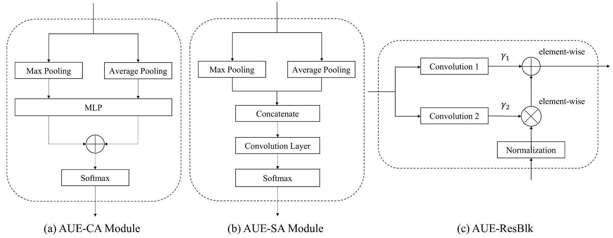 Diagnostics 12 00253 g004