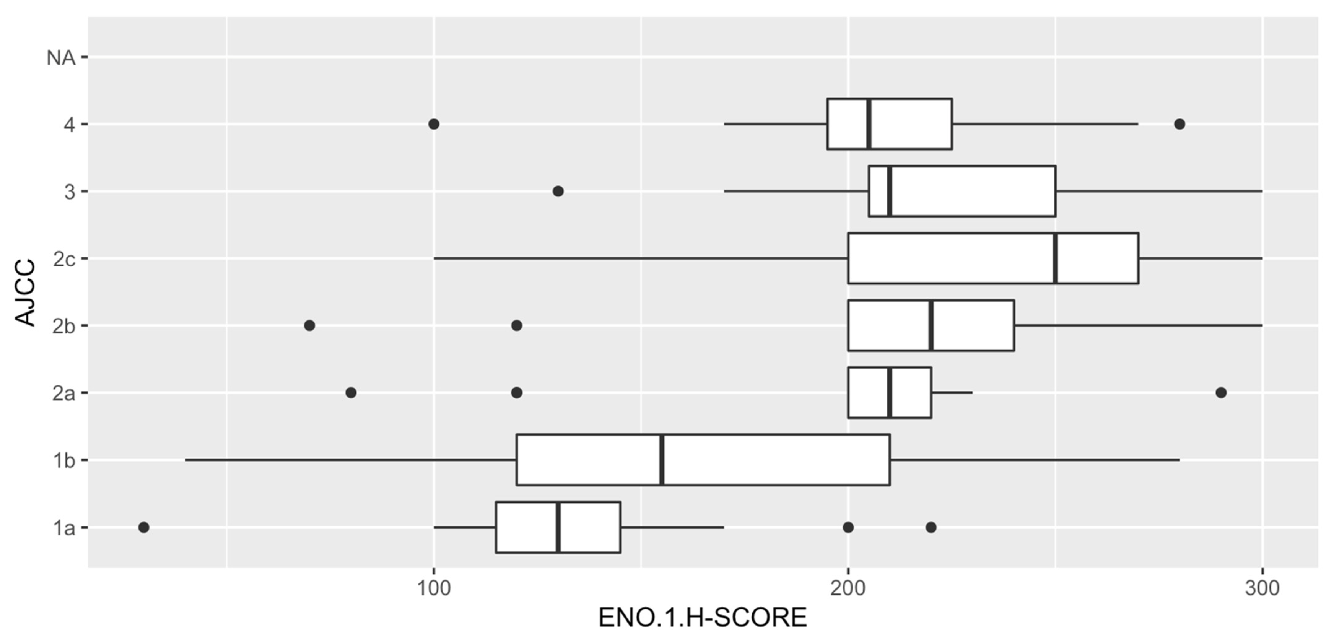 Diagnostics 12 00254 g005 550