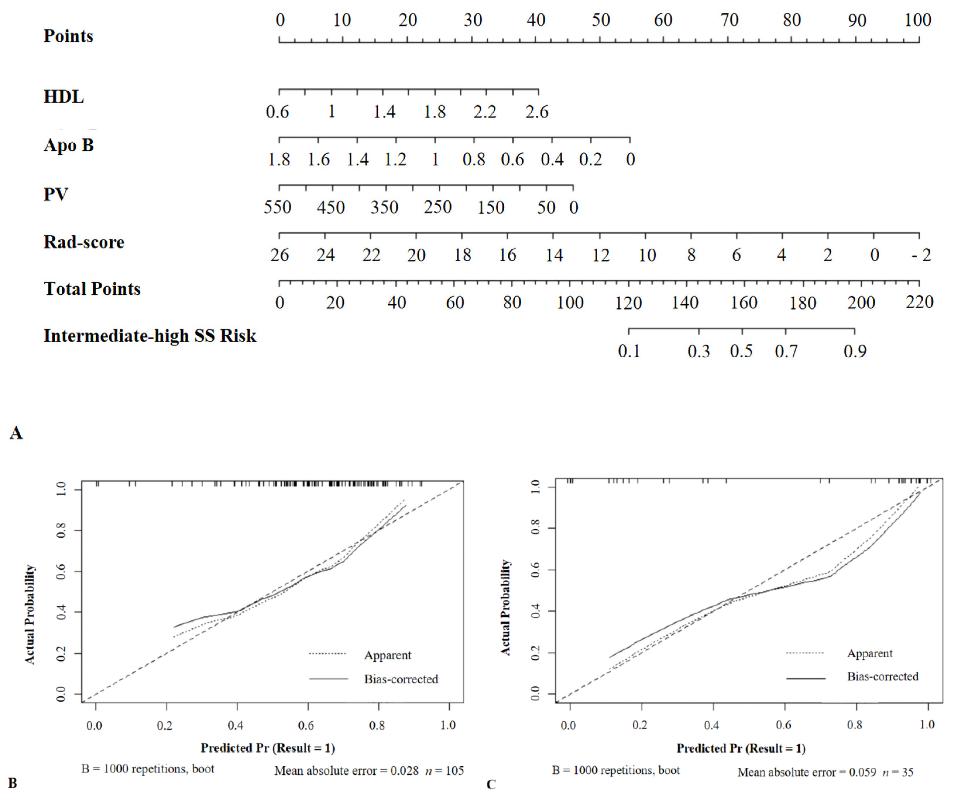 Diagnostics 12 00256 g006 Diagnostics 12 00256 g006