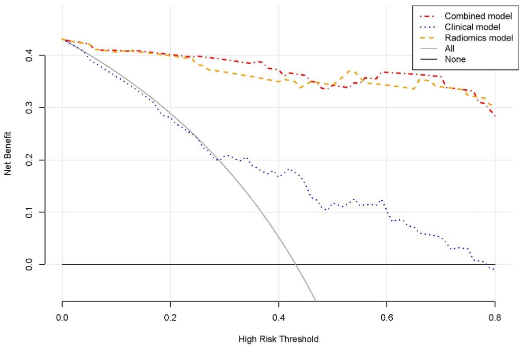 Diagnostics 12 00262 g007