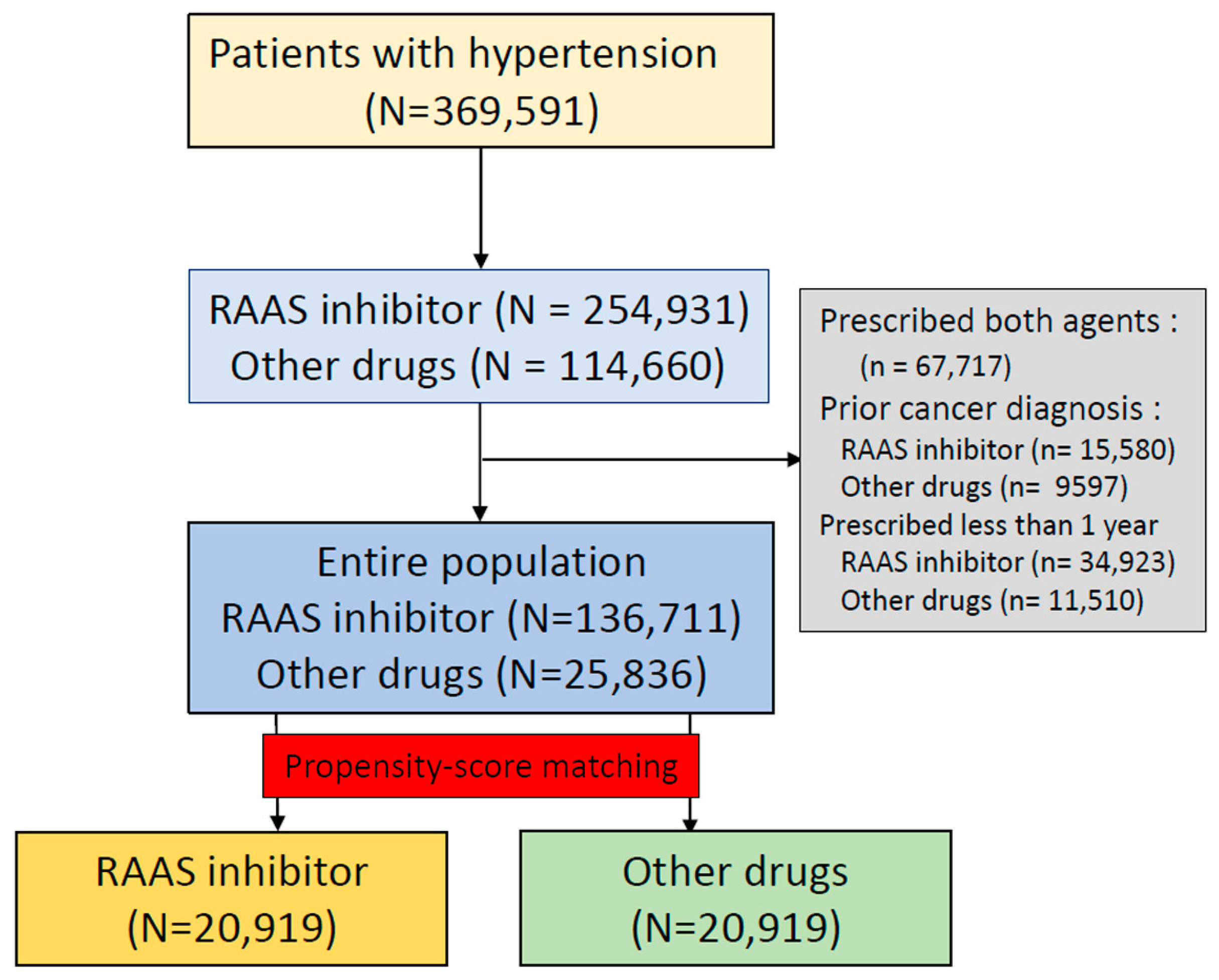 Diagnostics 12 00263 g001