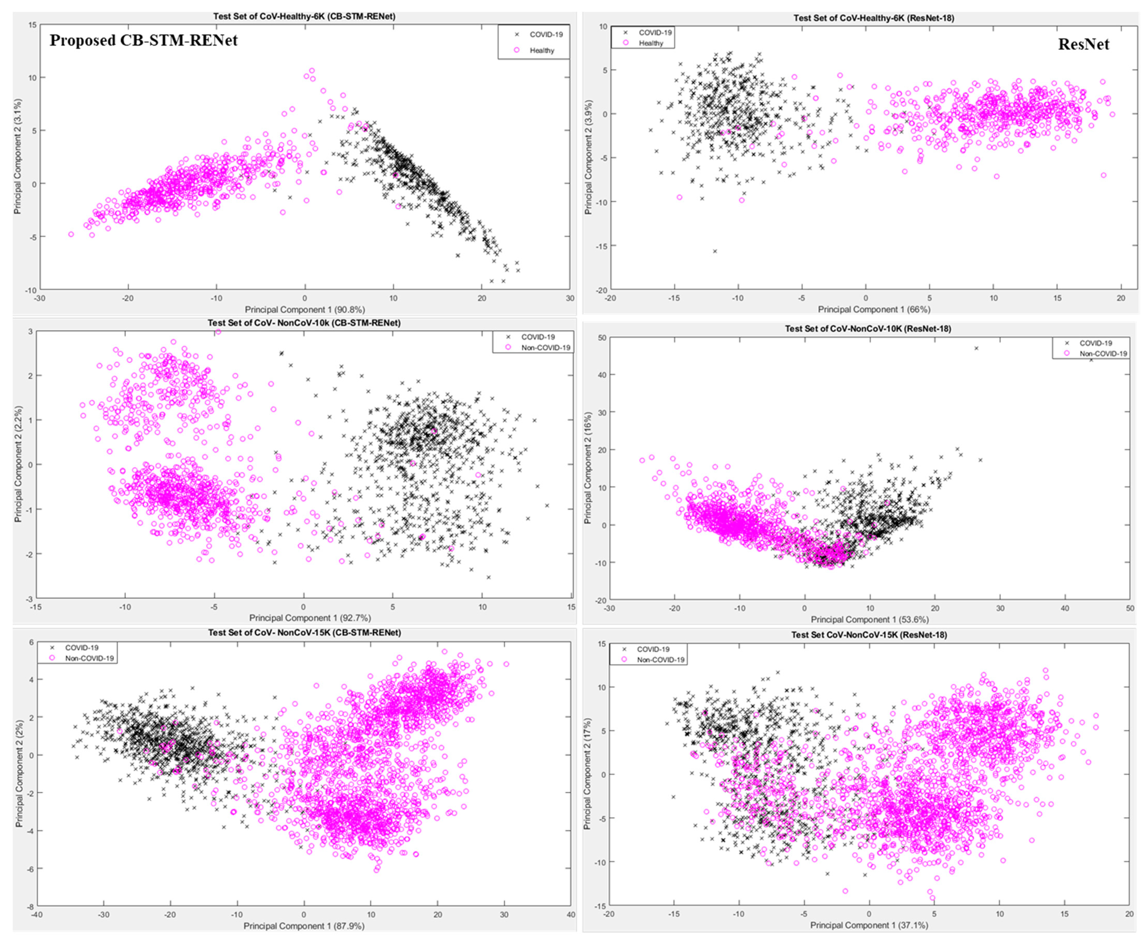 Diagnostics 12 00267 g009