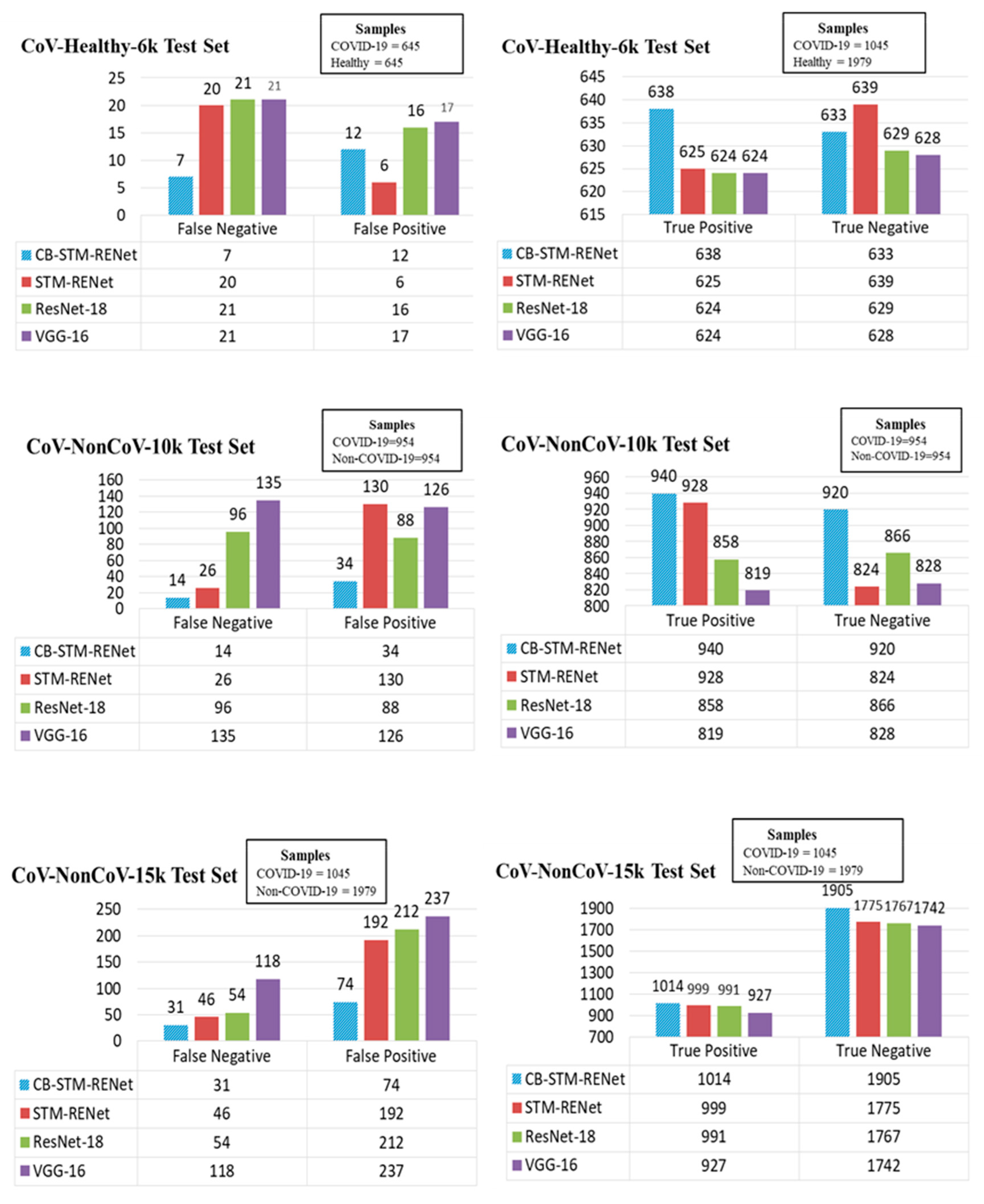 Diagnostics 12 00267 g011