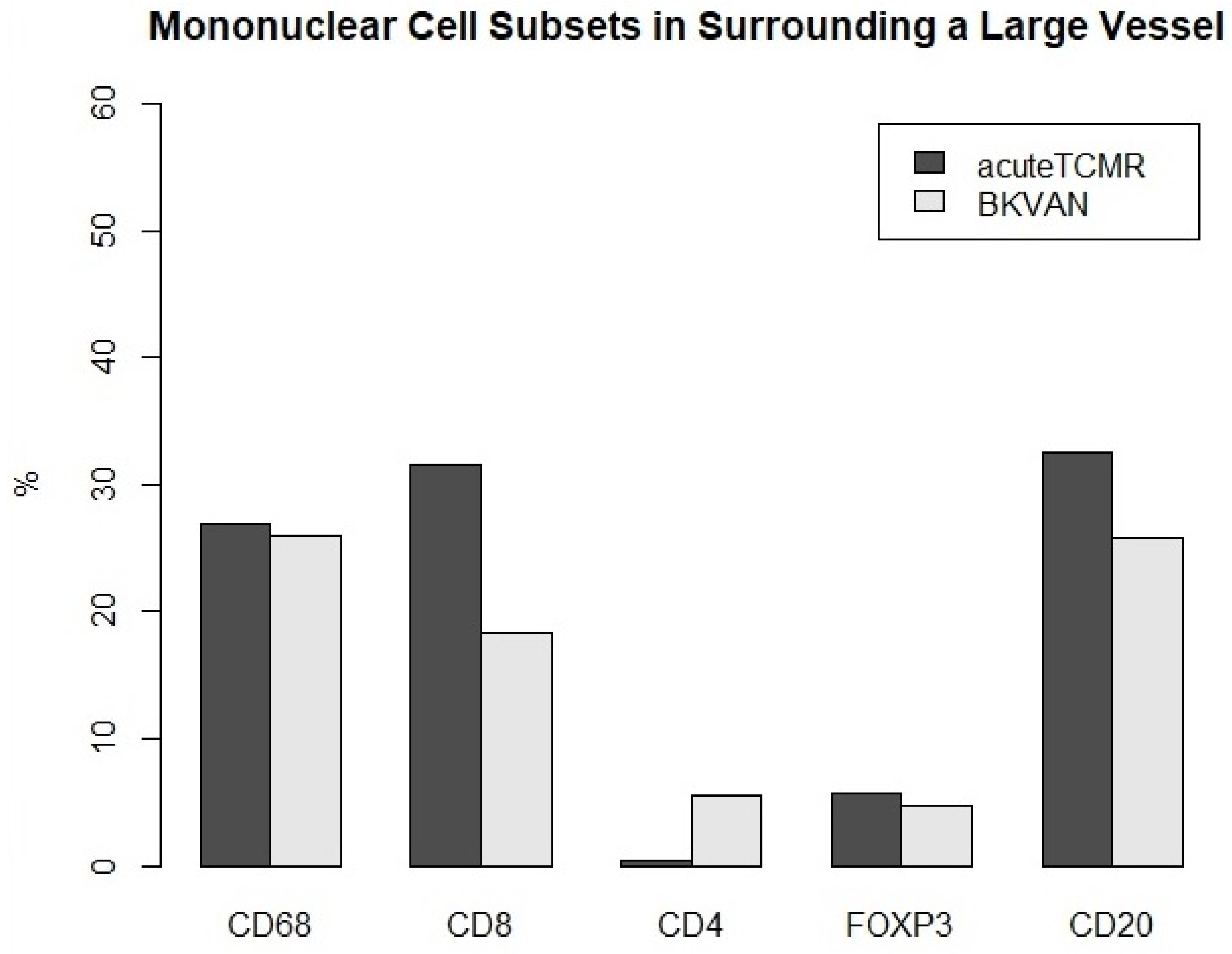 Diagnostics 12 00268 g007 550