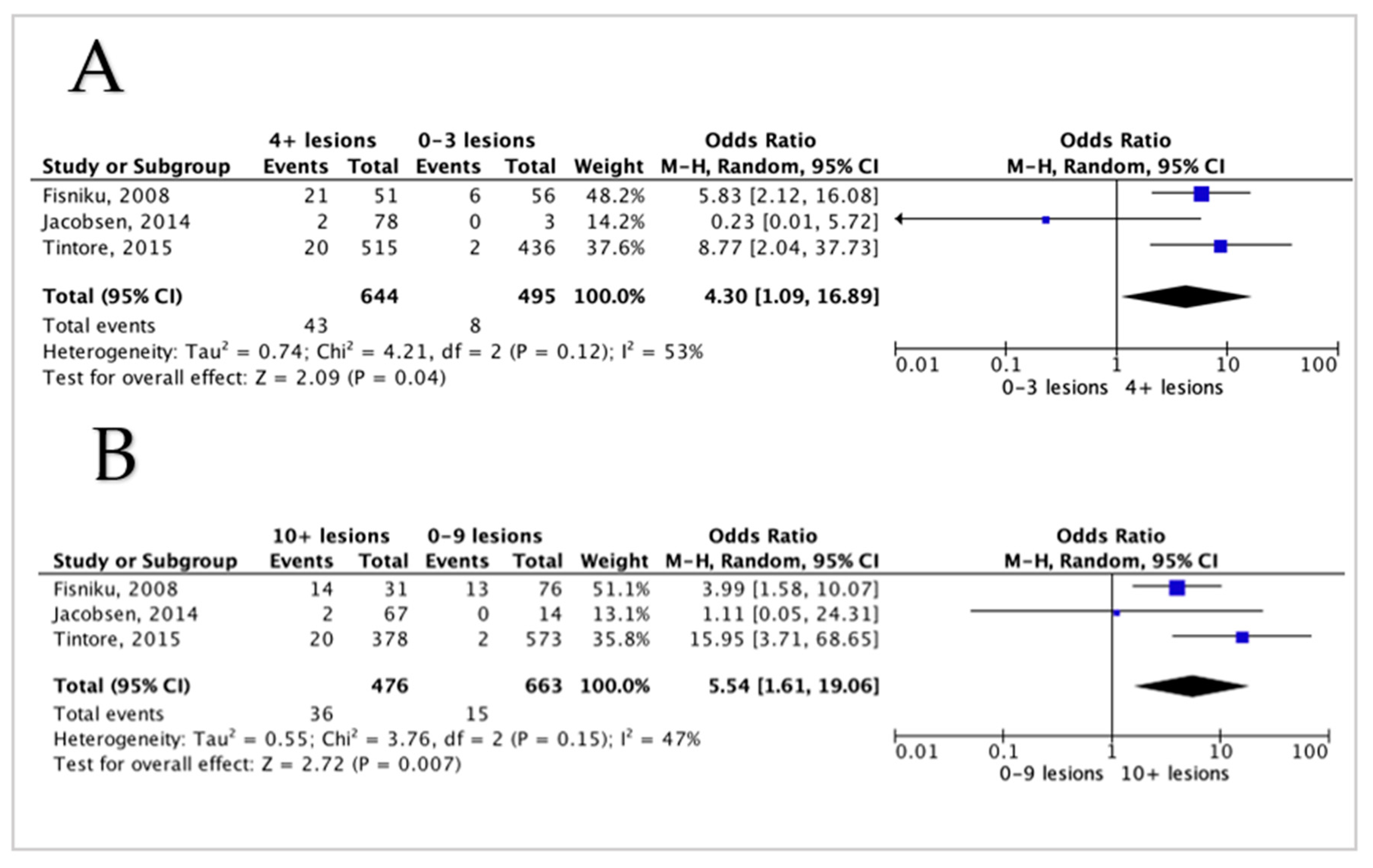 Diagnostics 12 00270 g003 Diagnostics 12 00270 g003