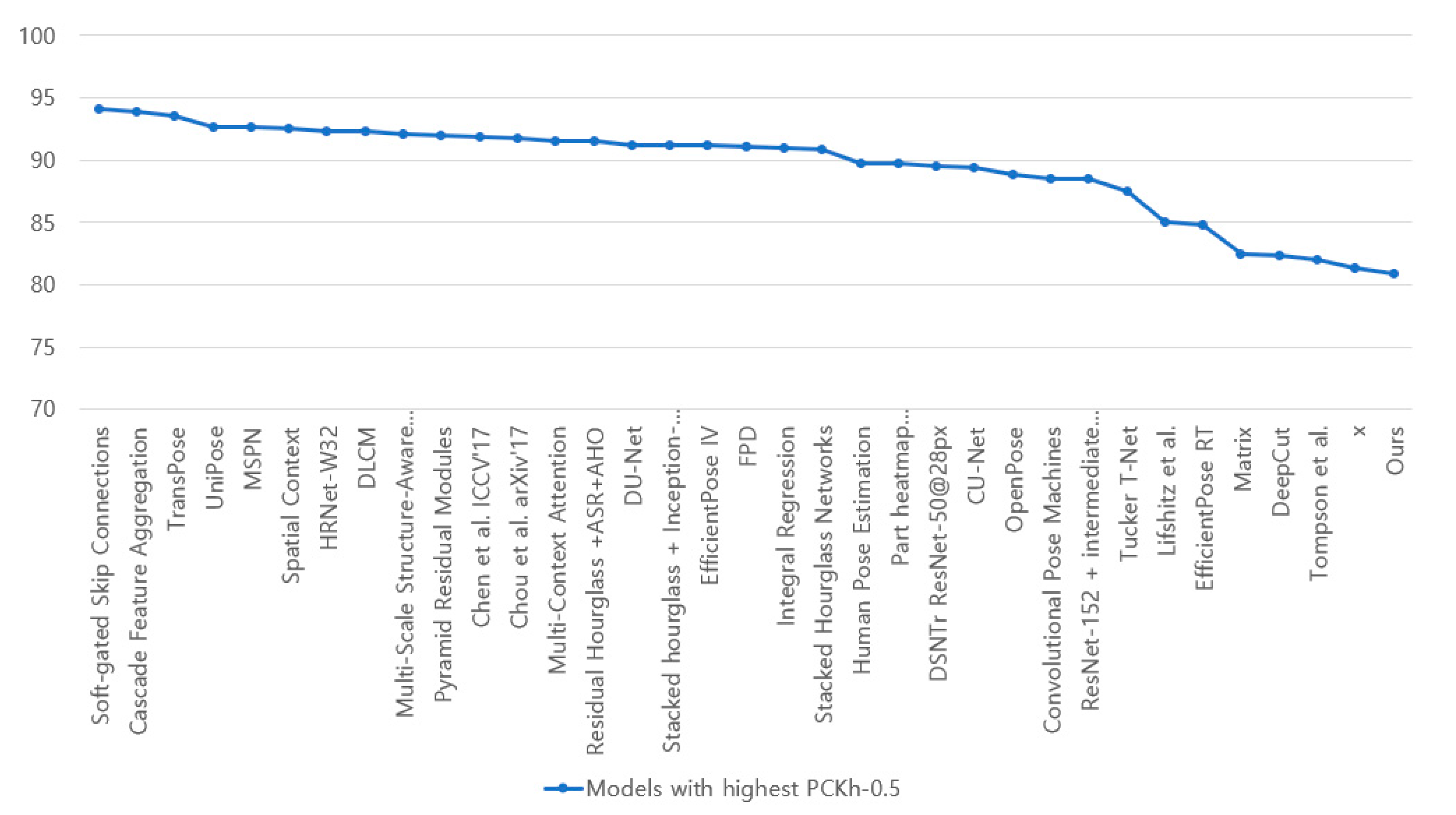 Diagnostics 12 00273 g003 550