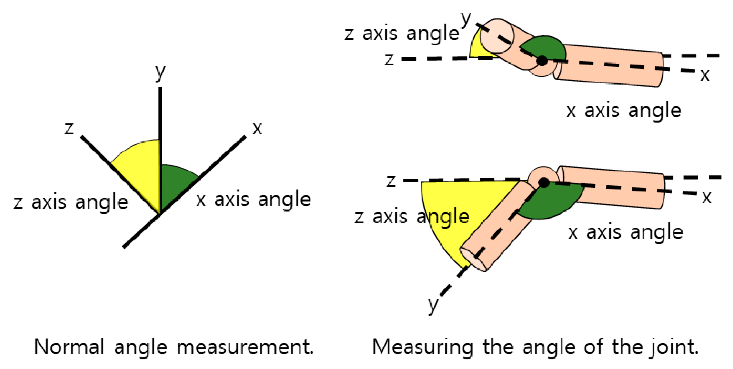 Diagnostics 12 00273 g004 550