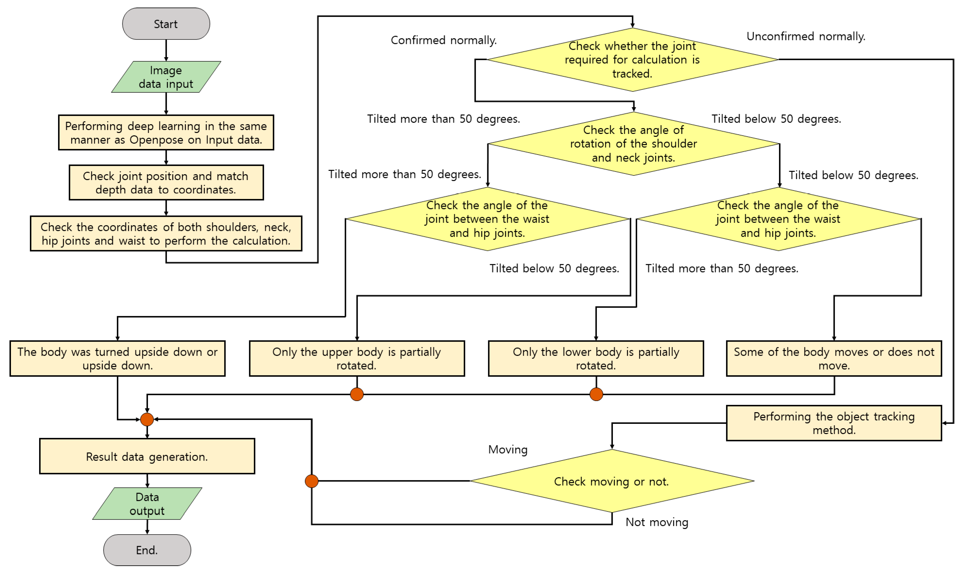 Diagnostics 12 00273 g005 550
