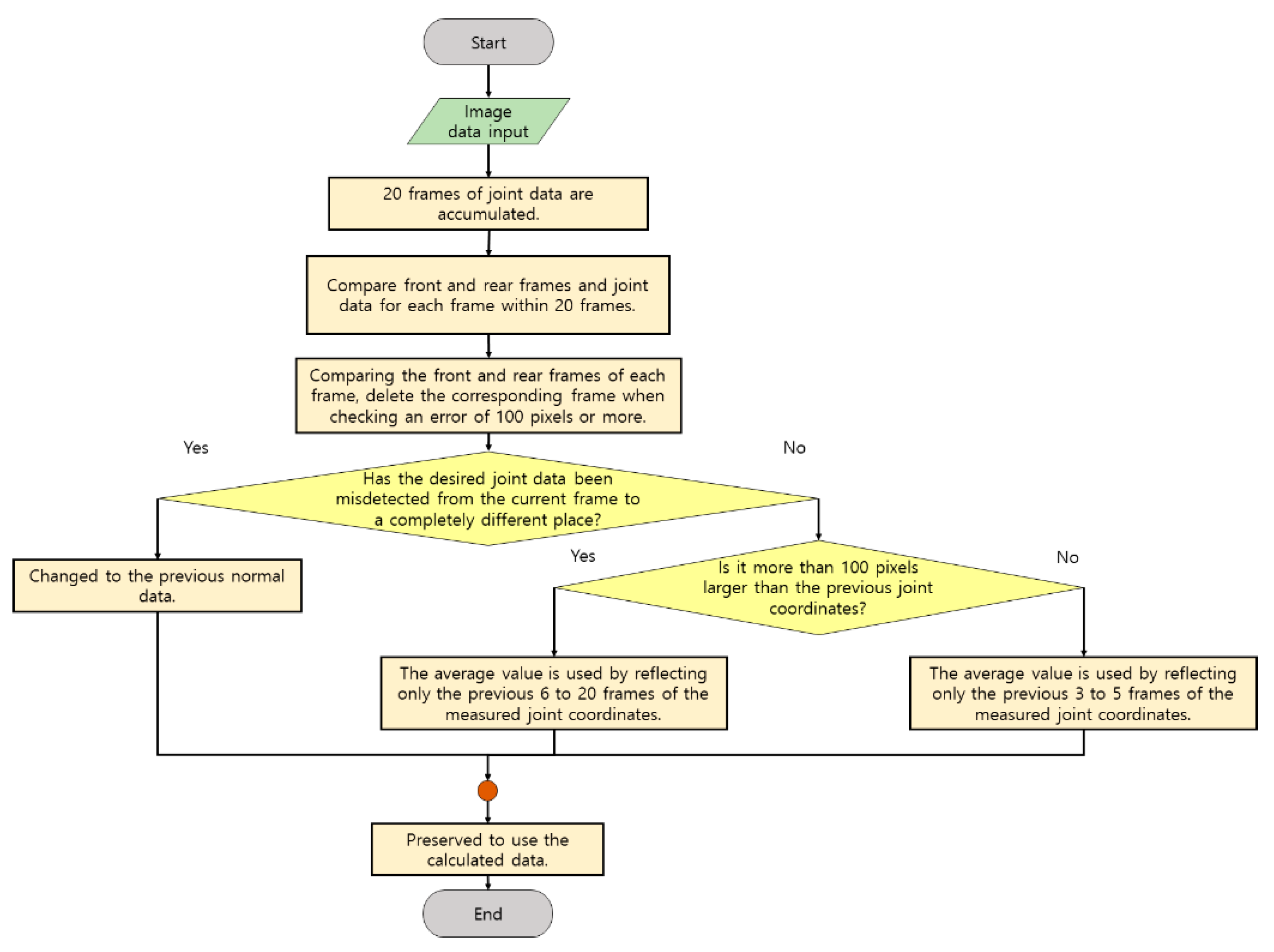 Diagnostics 12 00273 g008 550