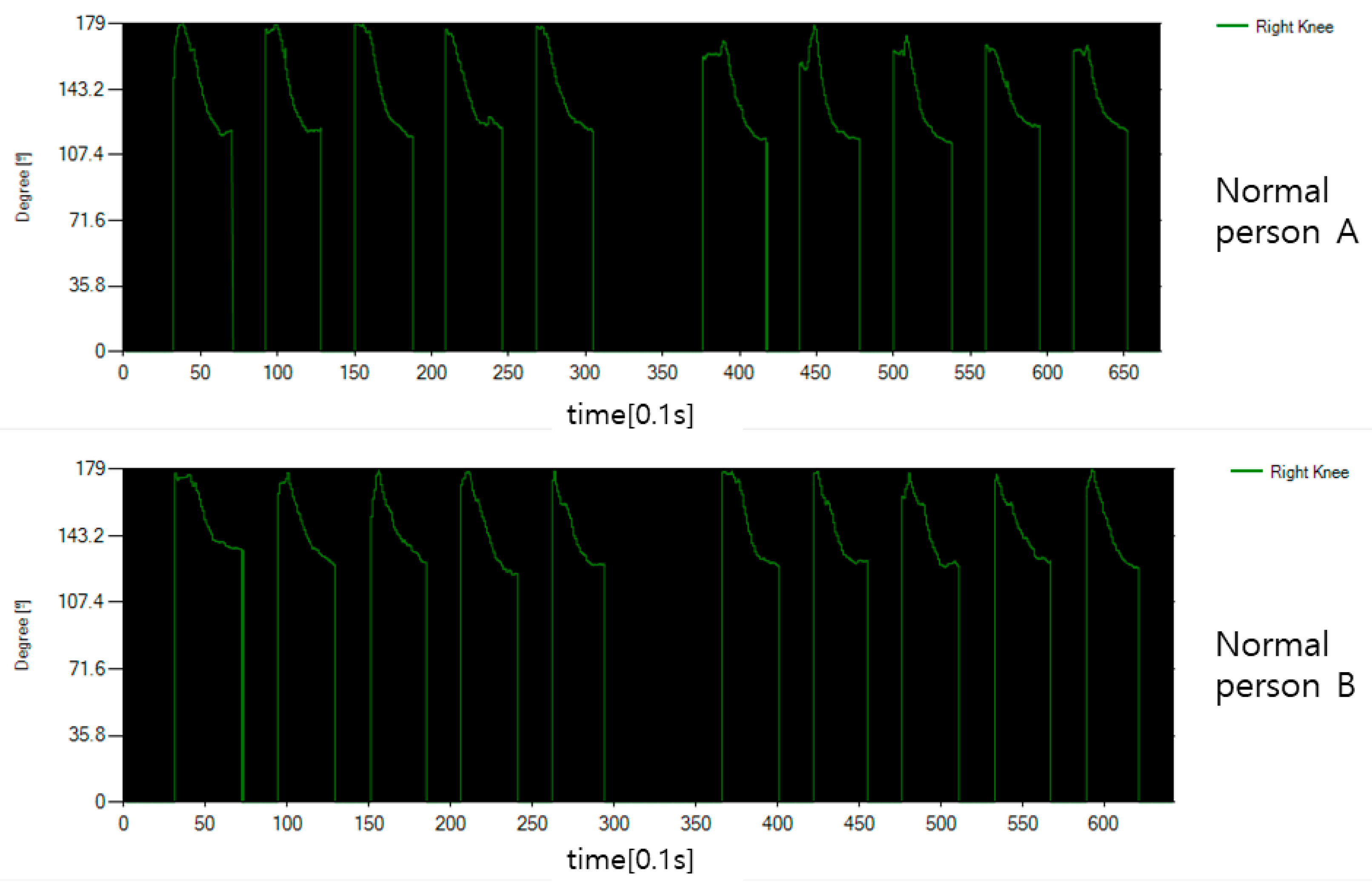 Diagnostics 12 00273 g011 550