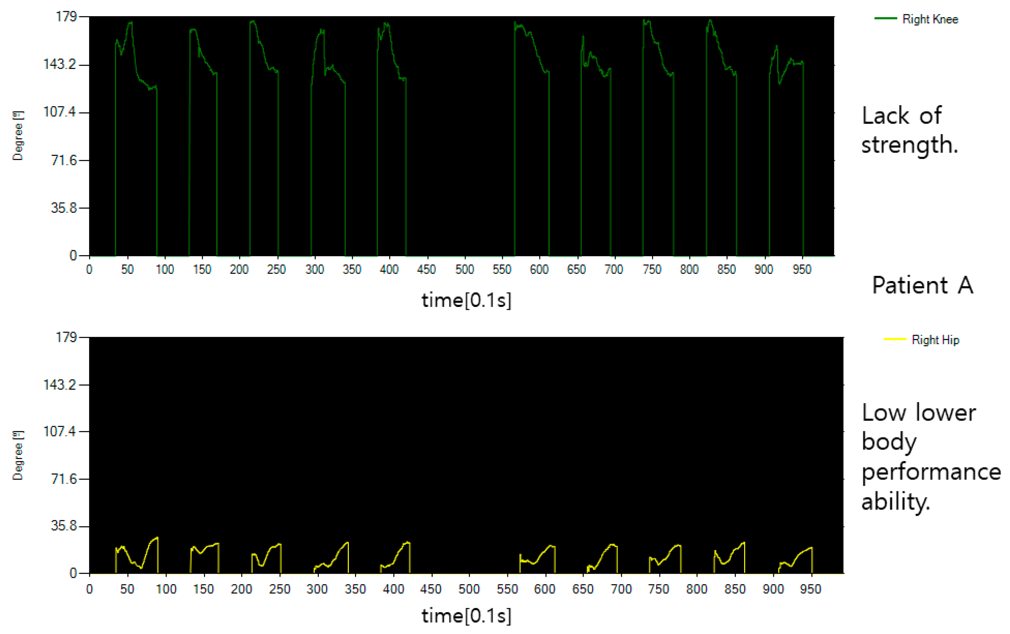 Diagnostics 12 00273 g013 550