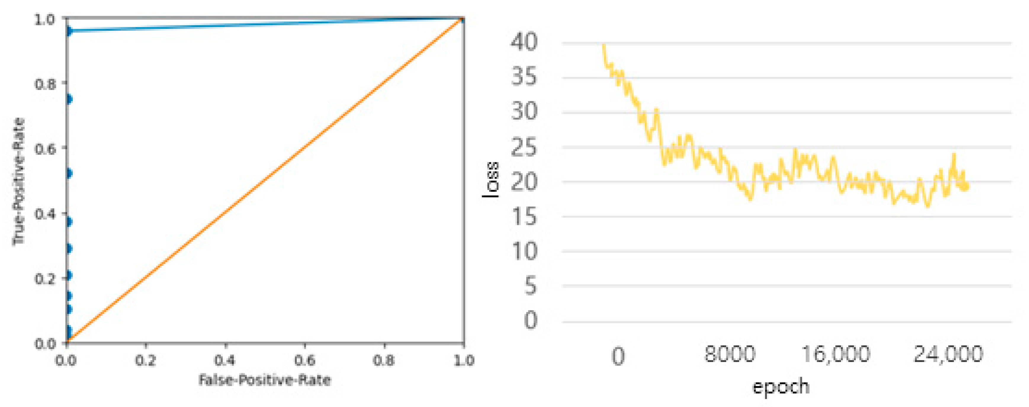 Diagnostics 12 00273 g018 550