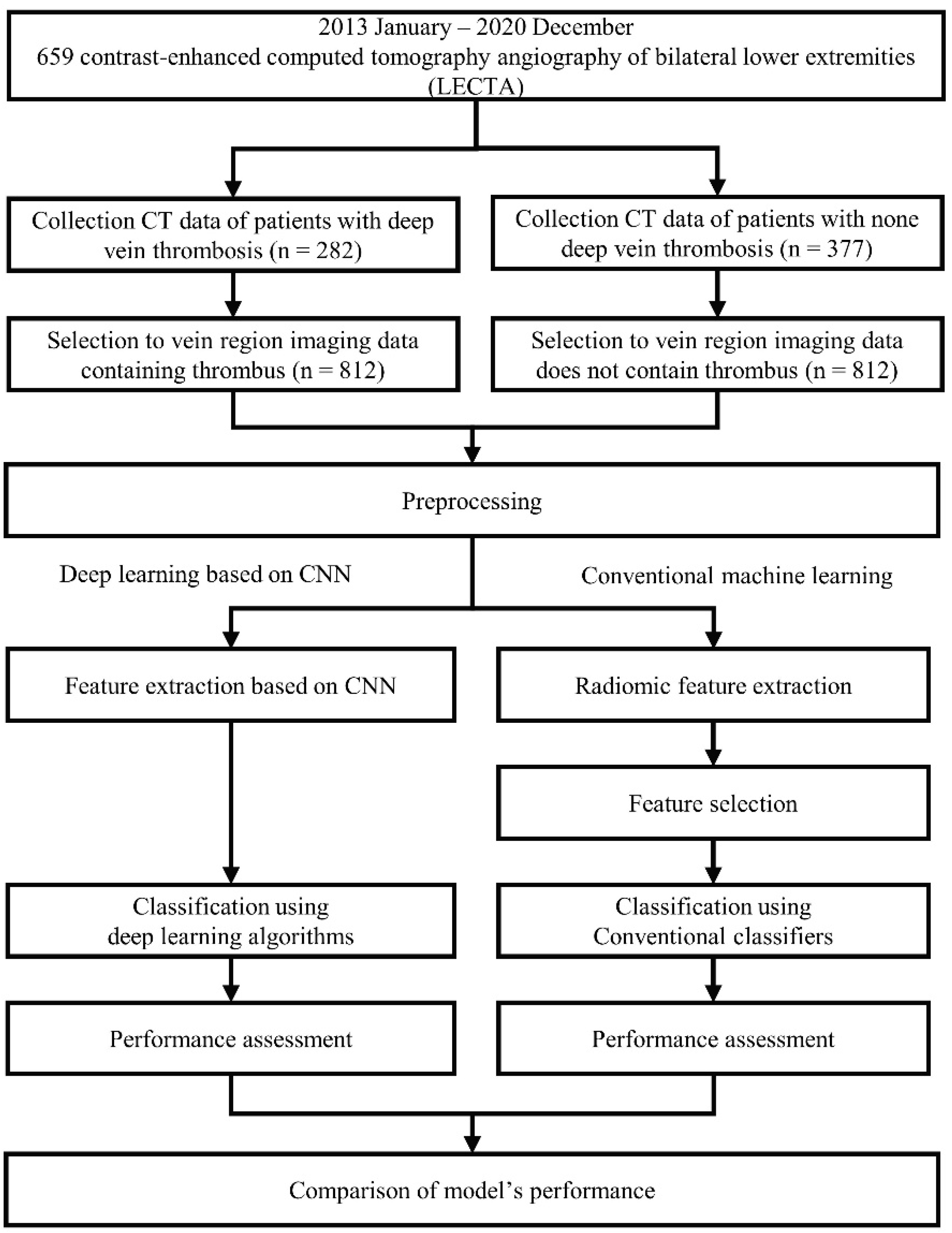 Diagnostics 12 00274 g001 550