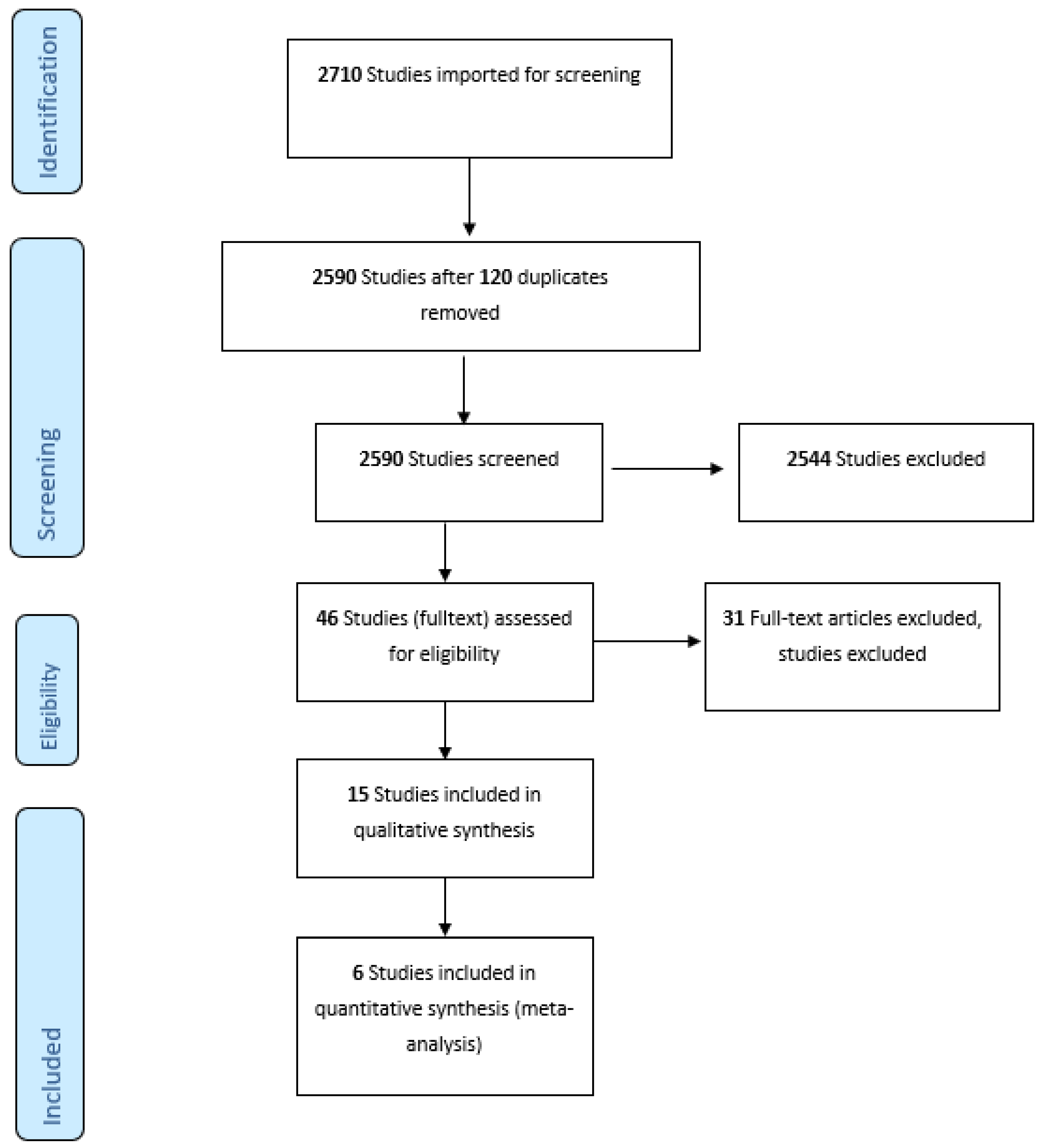 Diagnostics 12 00276 g001