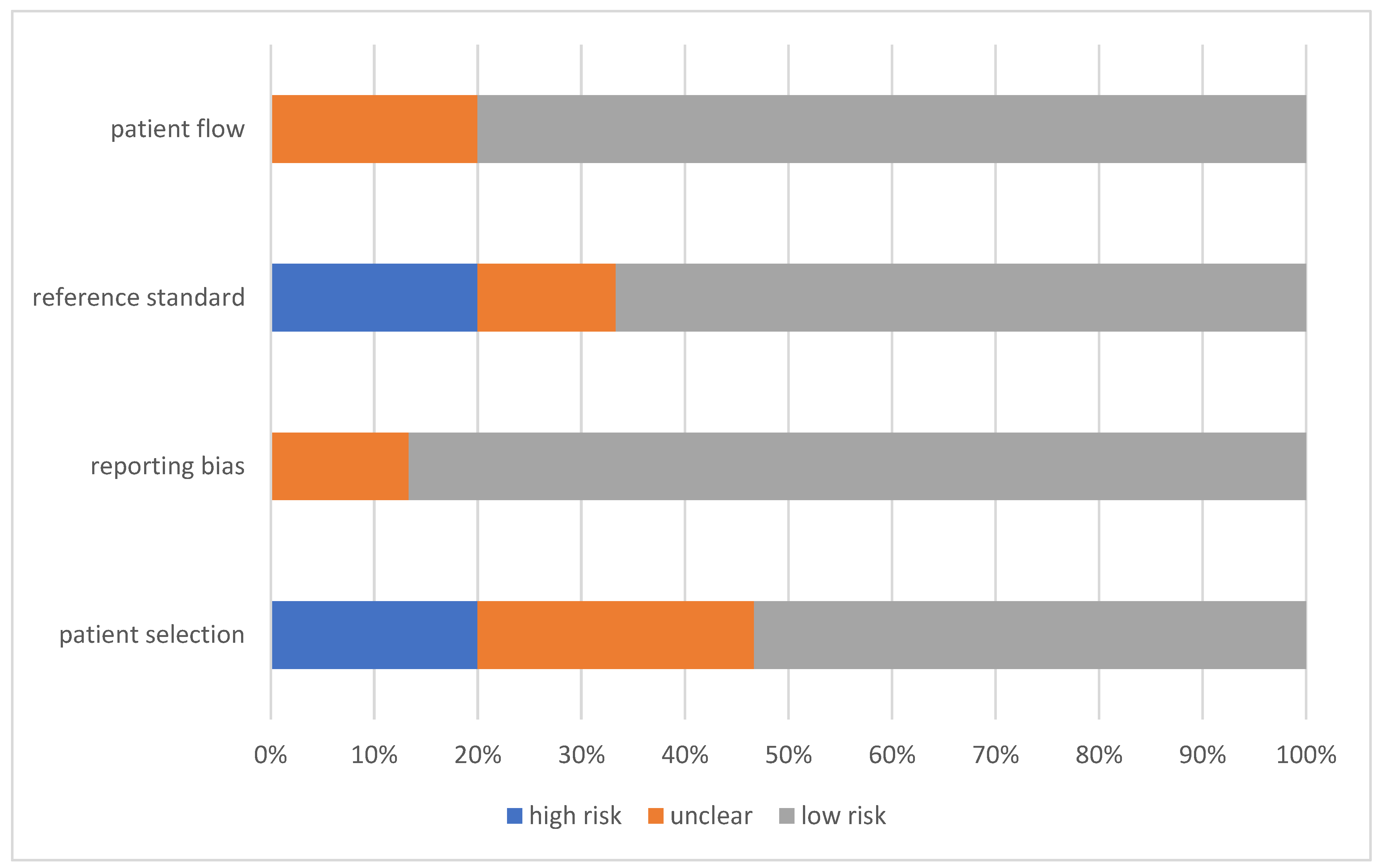 Diagnostics 12 00276 g002