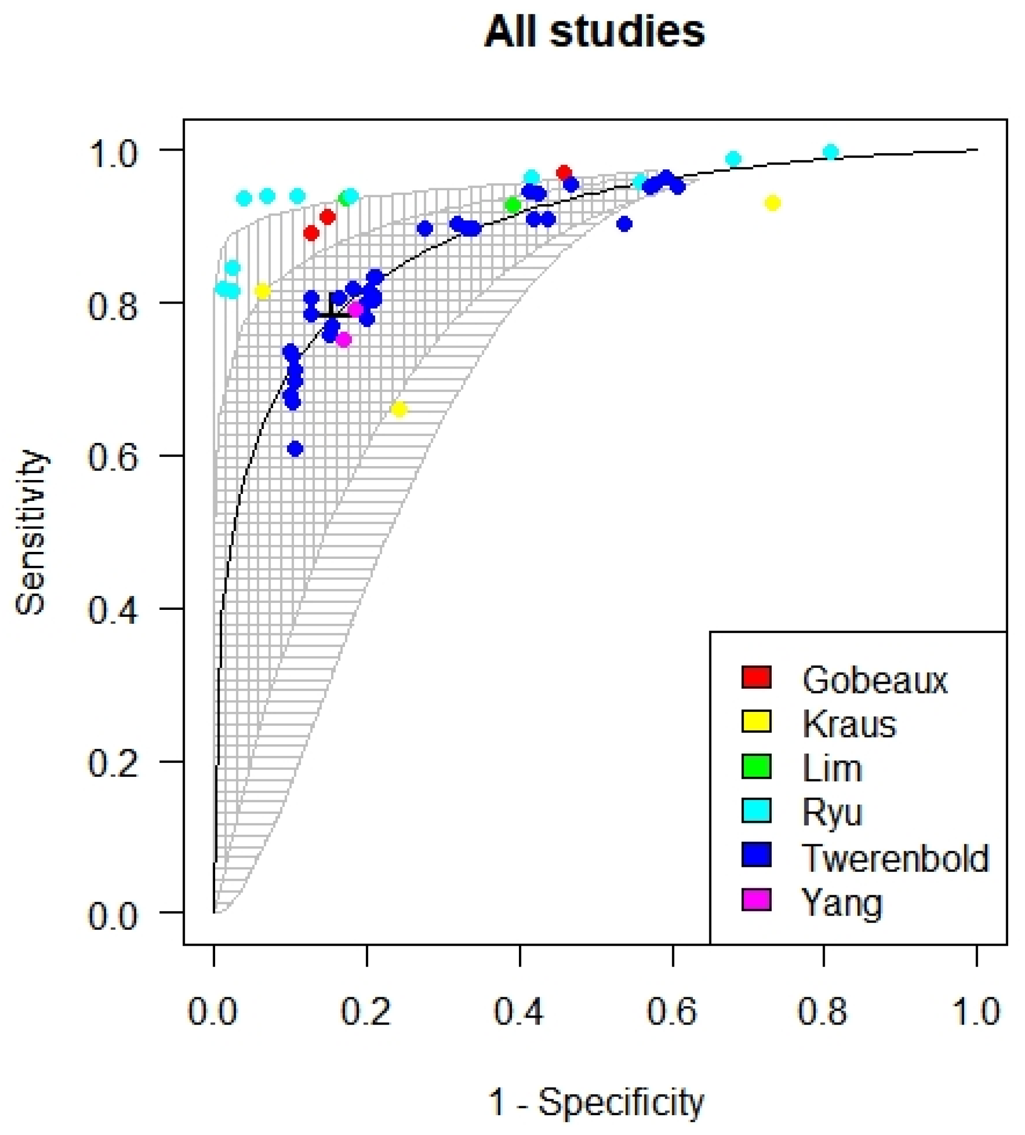 Diagnostics 12 00276 g004