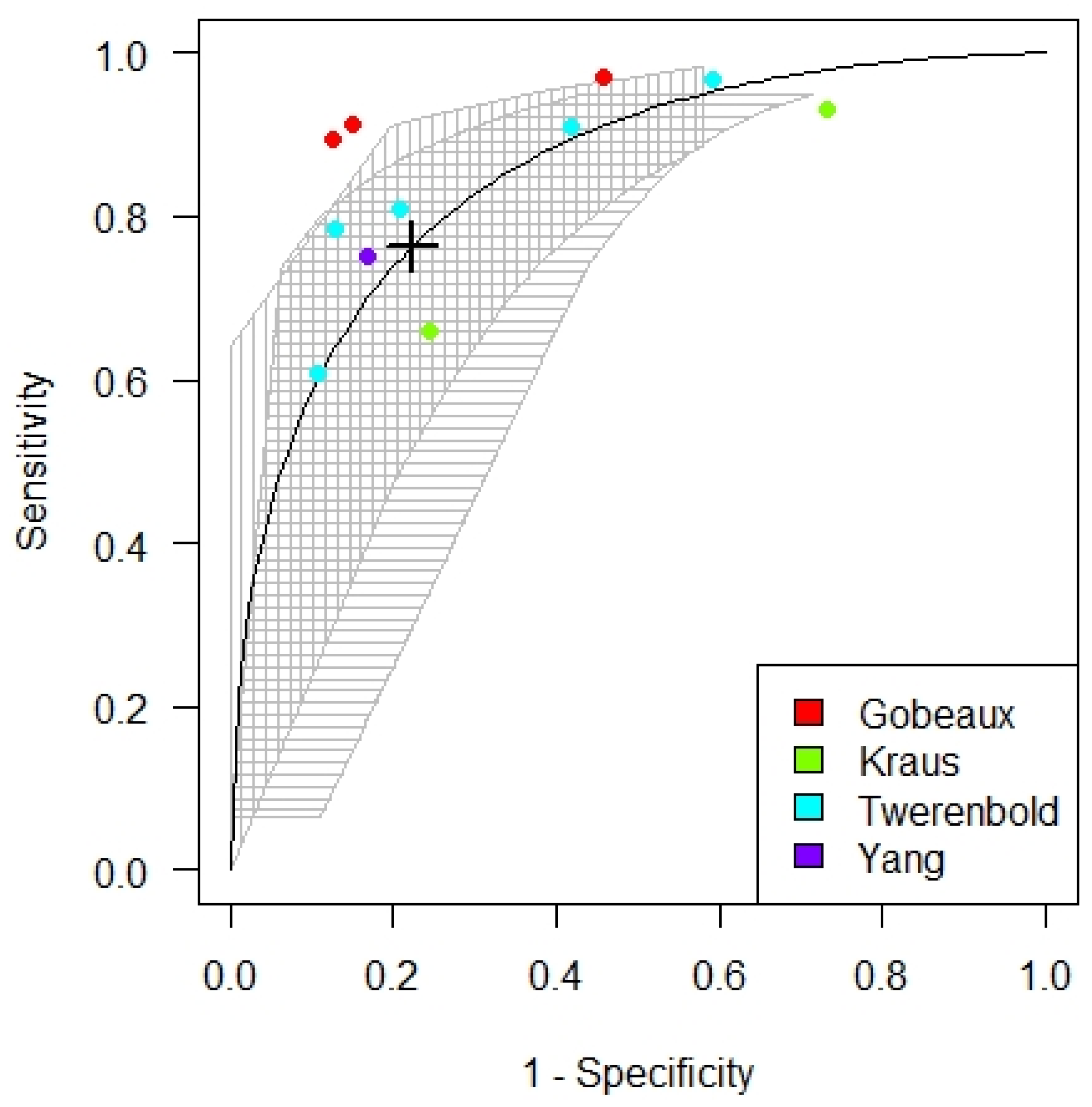 Diagnostics 12 00276 g005