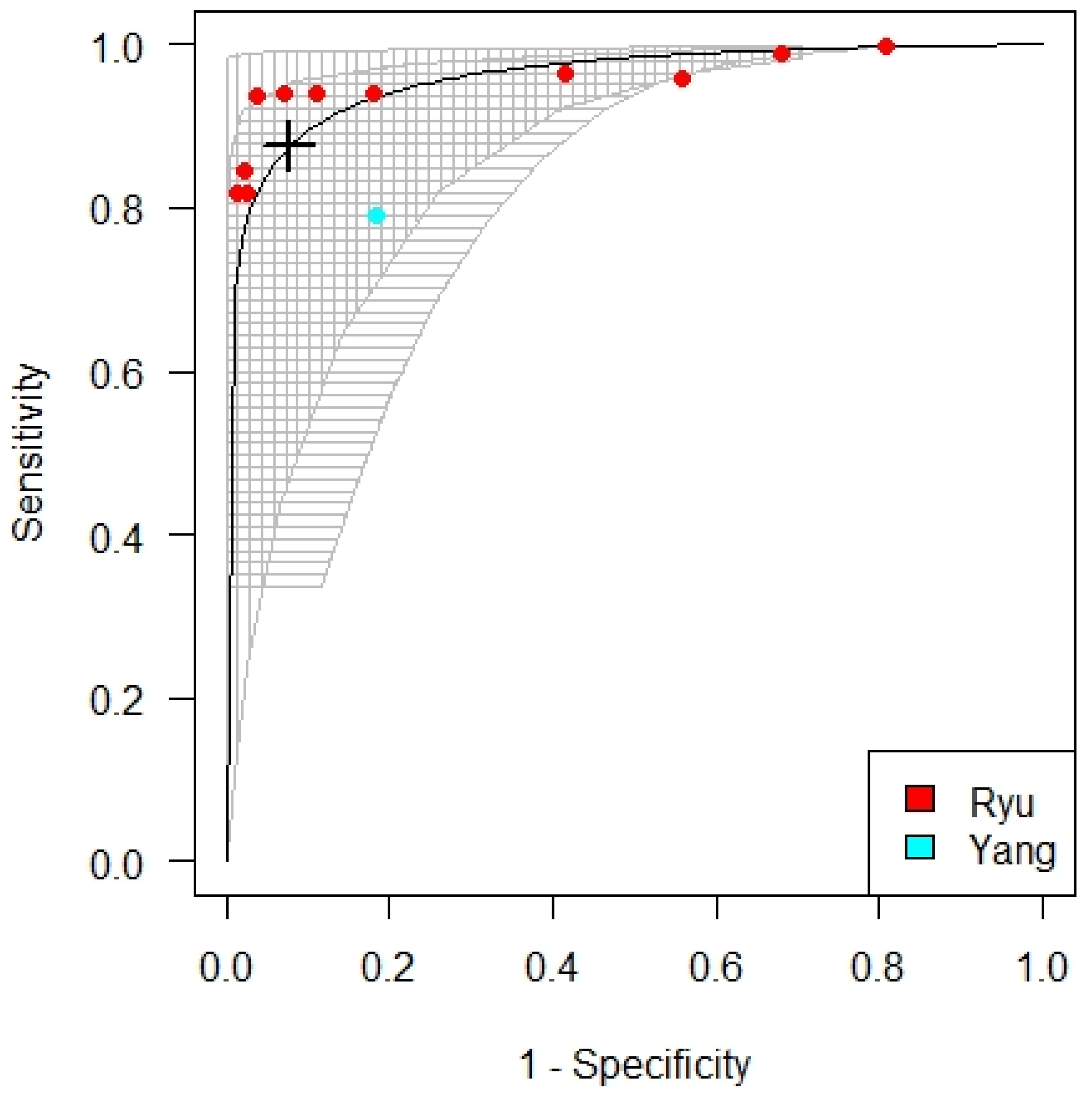 Diagnostics 12 00276 g006