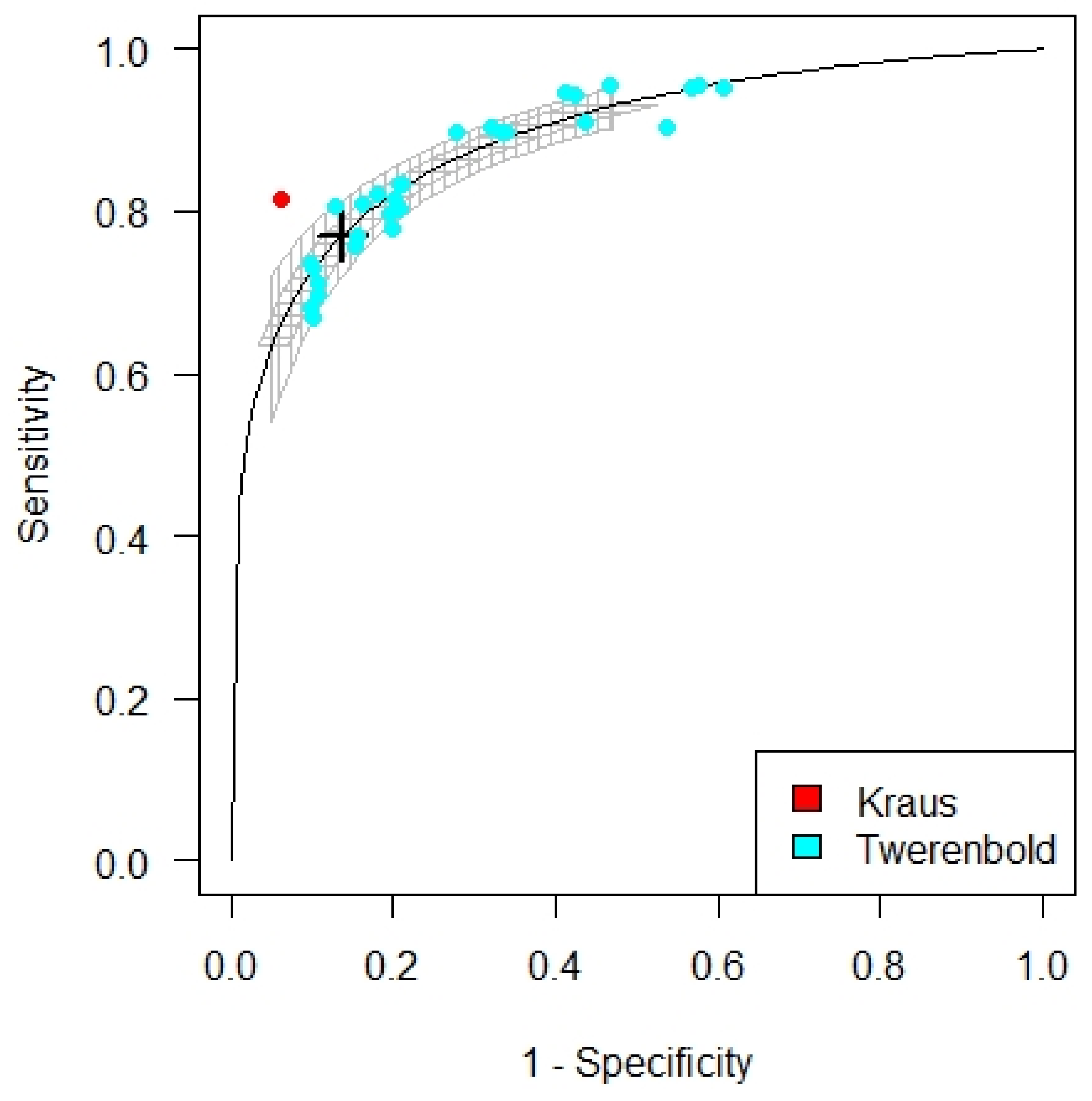 Diagnostics 12 00276 g007