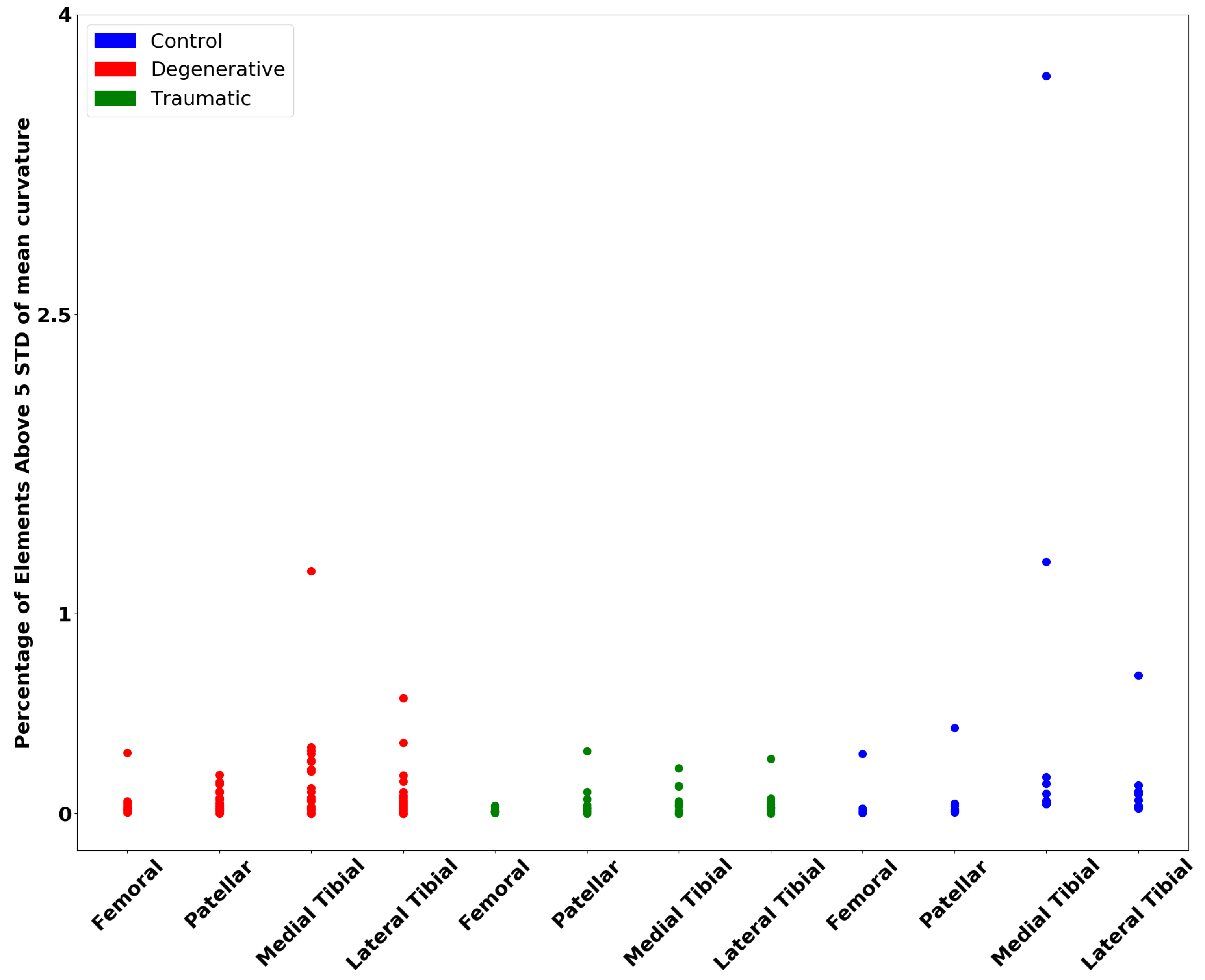 Diagnostics 12 00279 g008 Diagnostics 12 00279 g008
