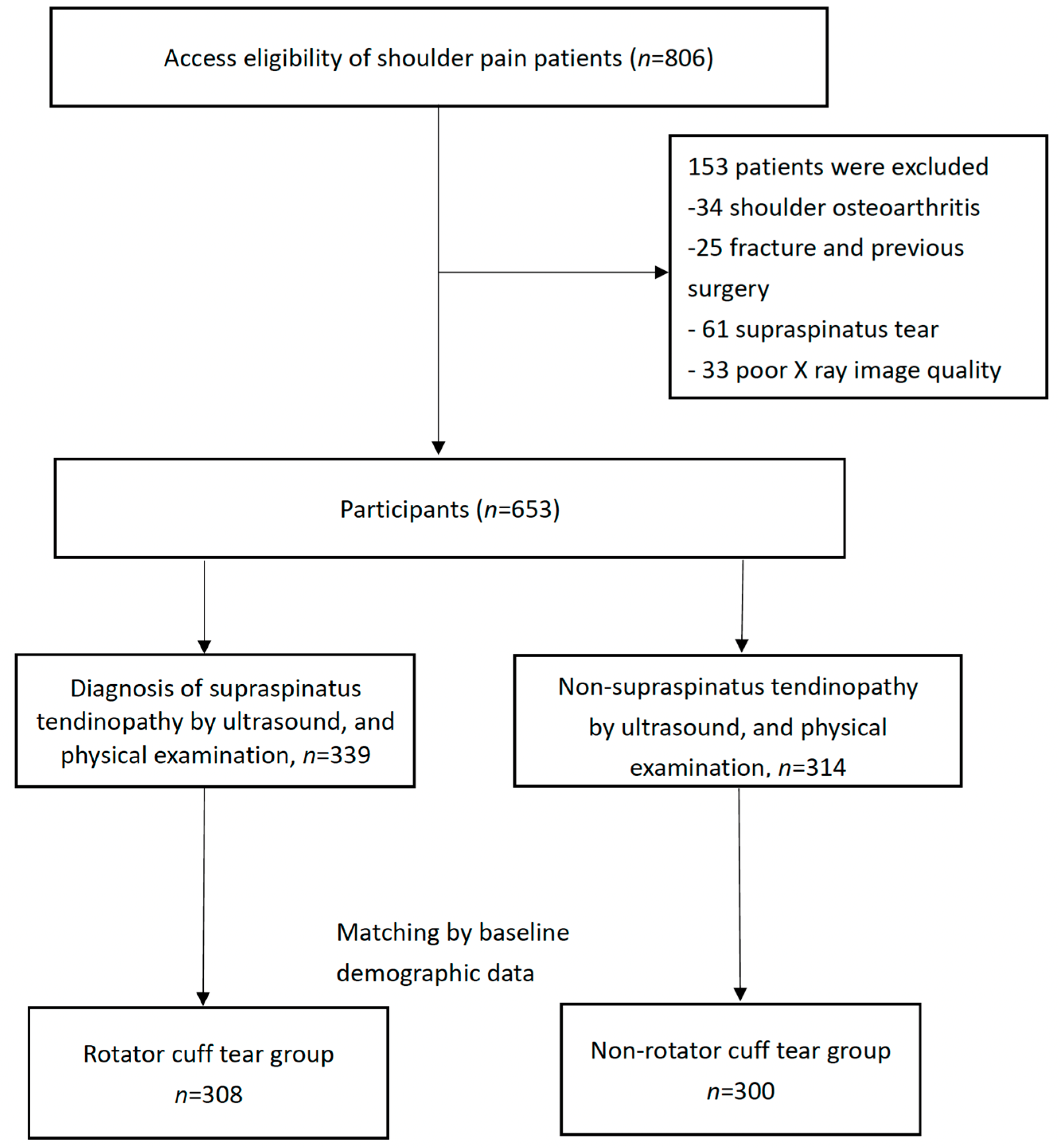 Diagnostics 12 00283 g002