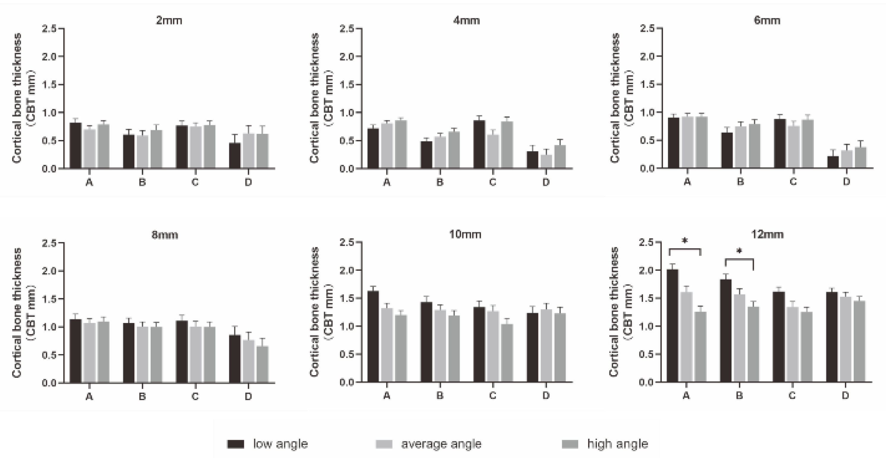 Diagnostics 12 00285 g003 Diagnostics 12 00285 g003