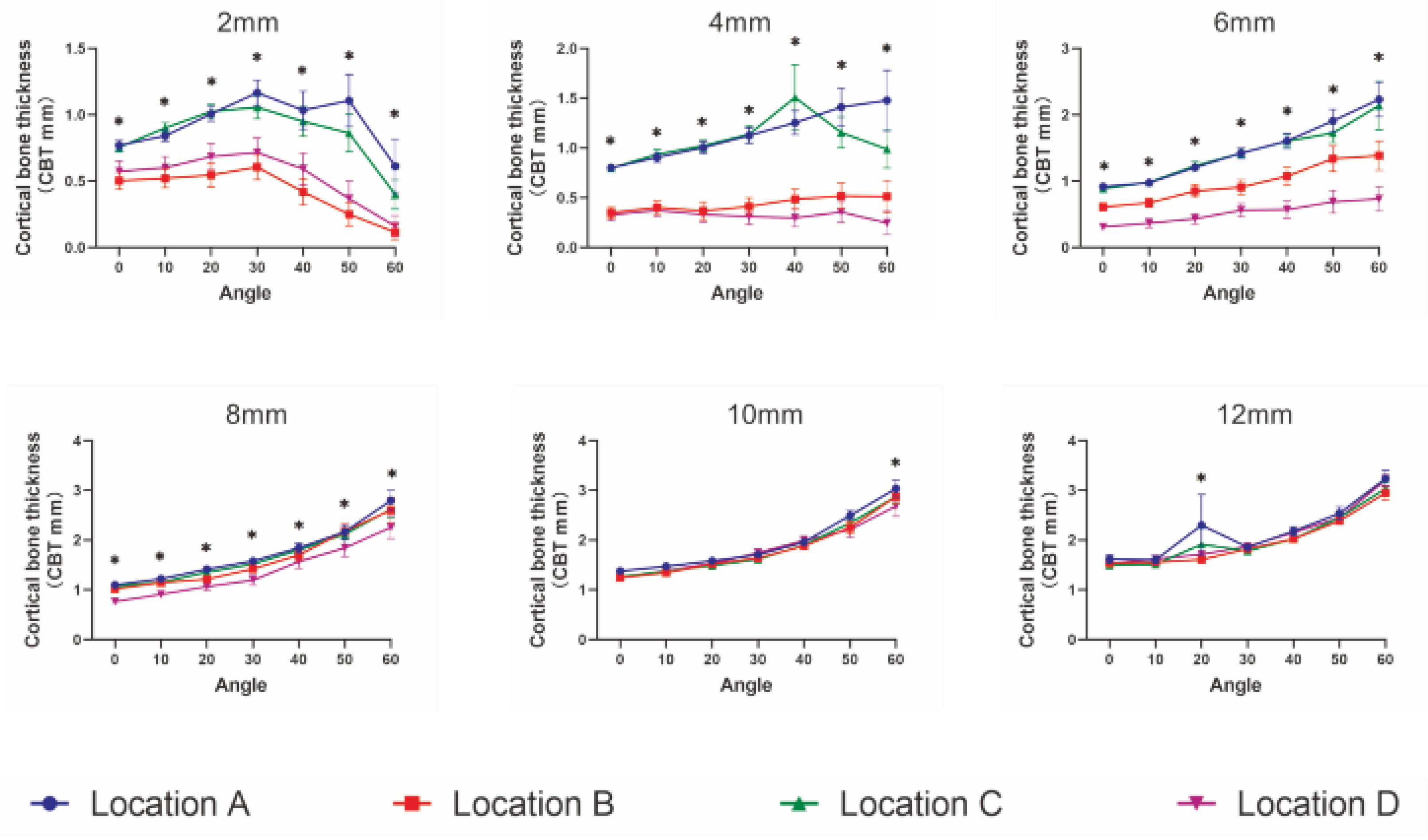 Diagnostics 12 00285 g006 Diagnostics 12 00285 g006