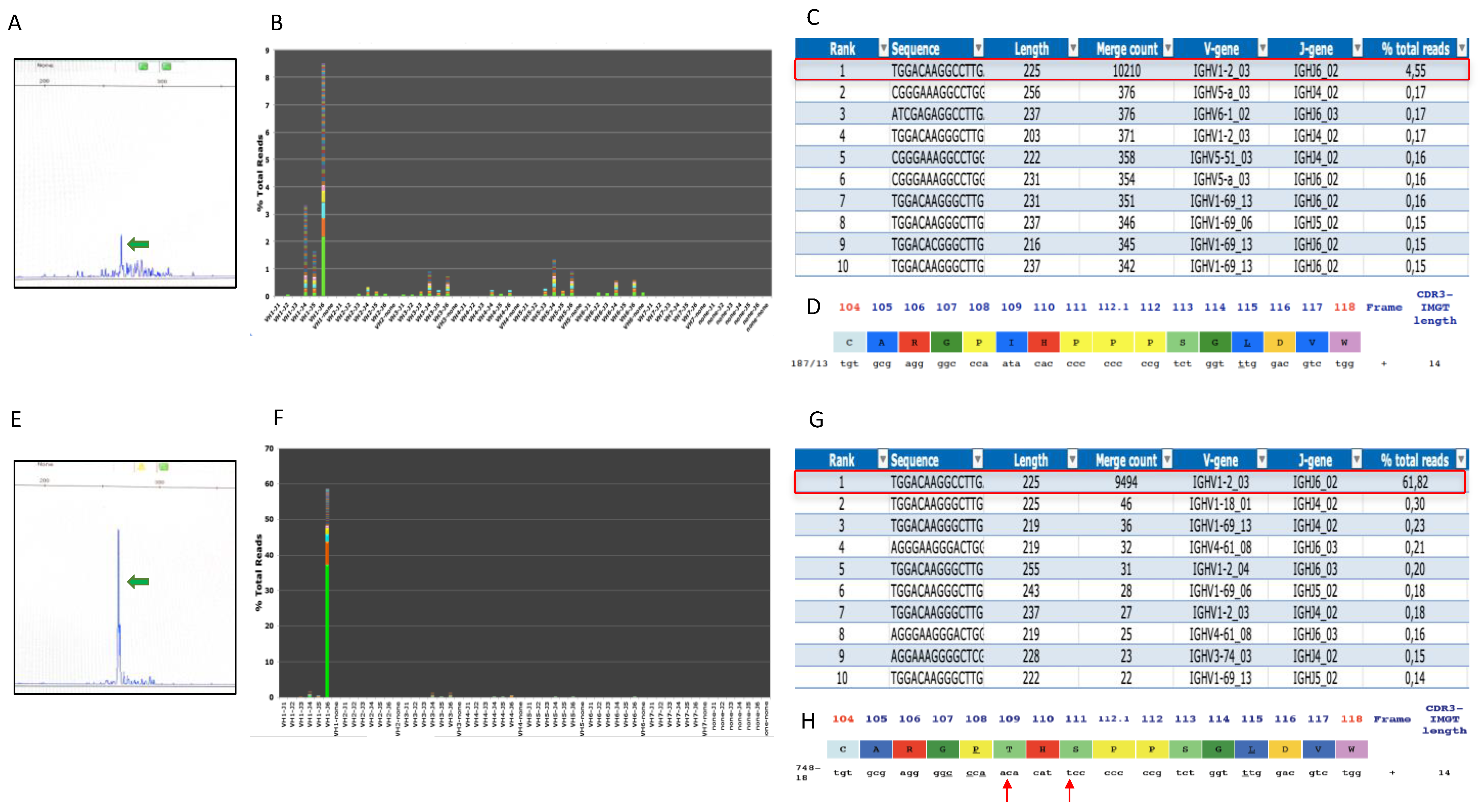 Diagnostics 12 00290 g002