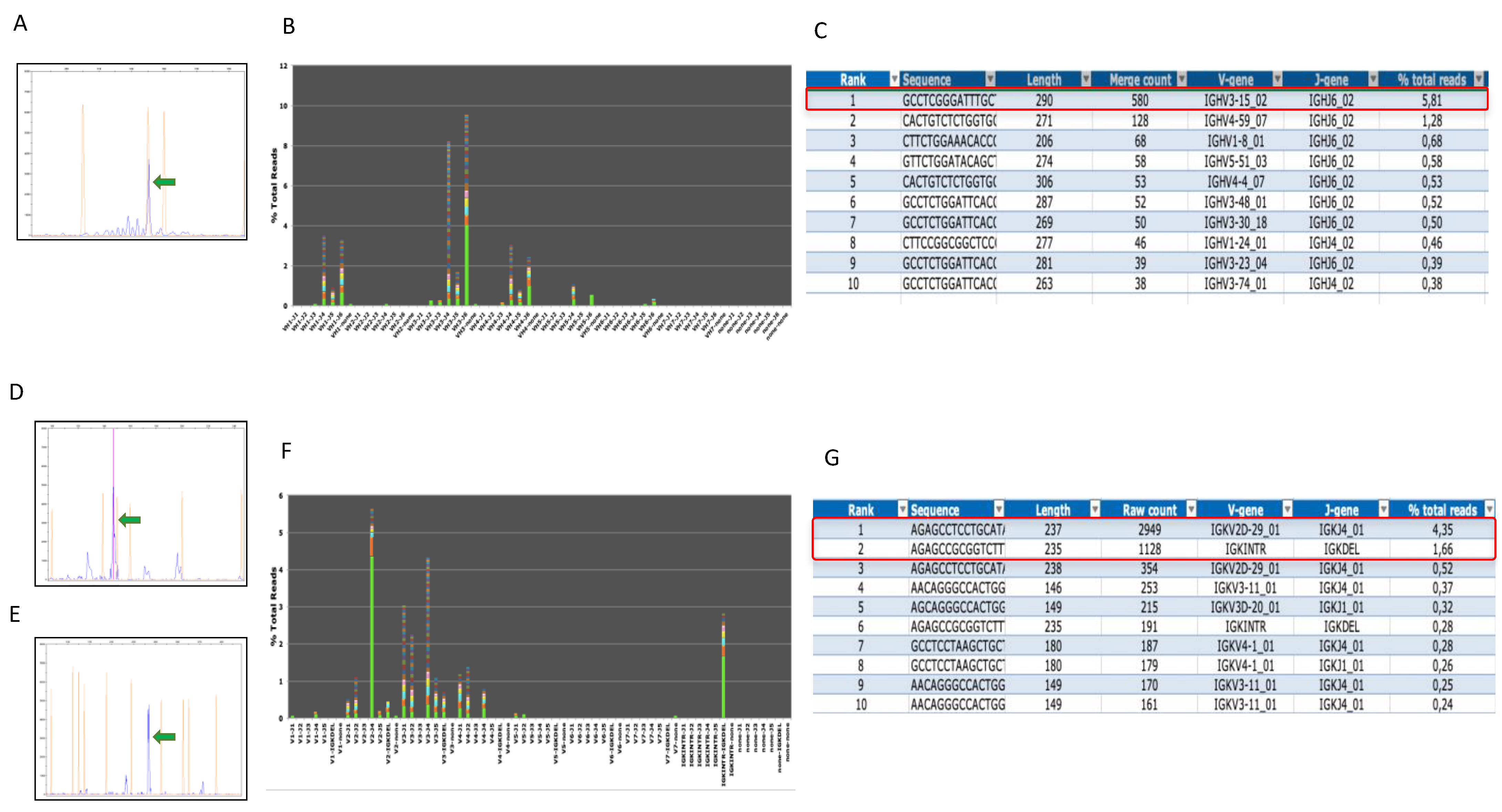 Diagnostics 12 00290 g004