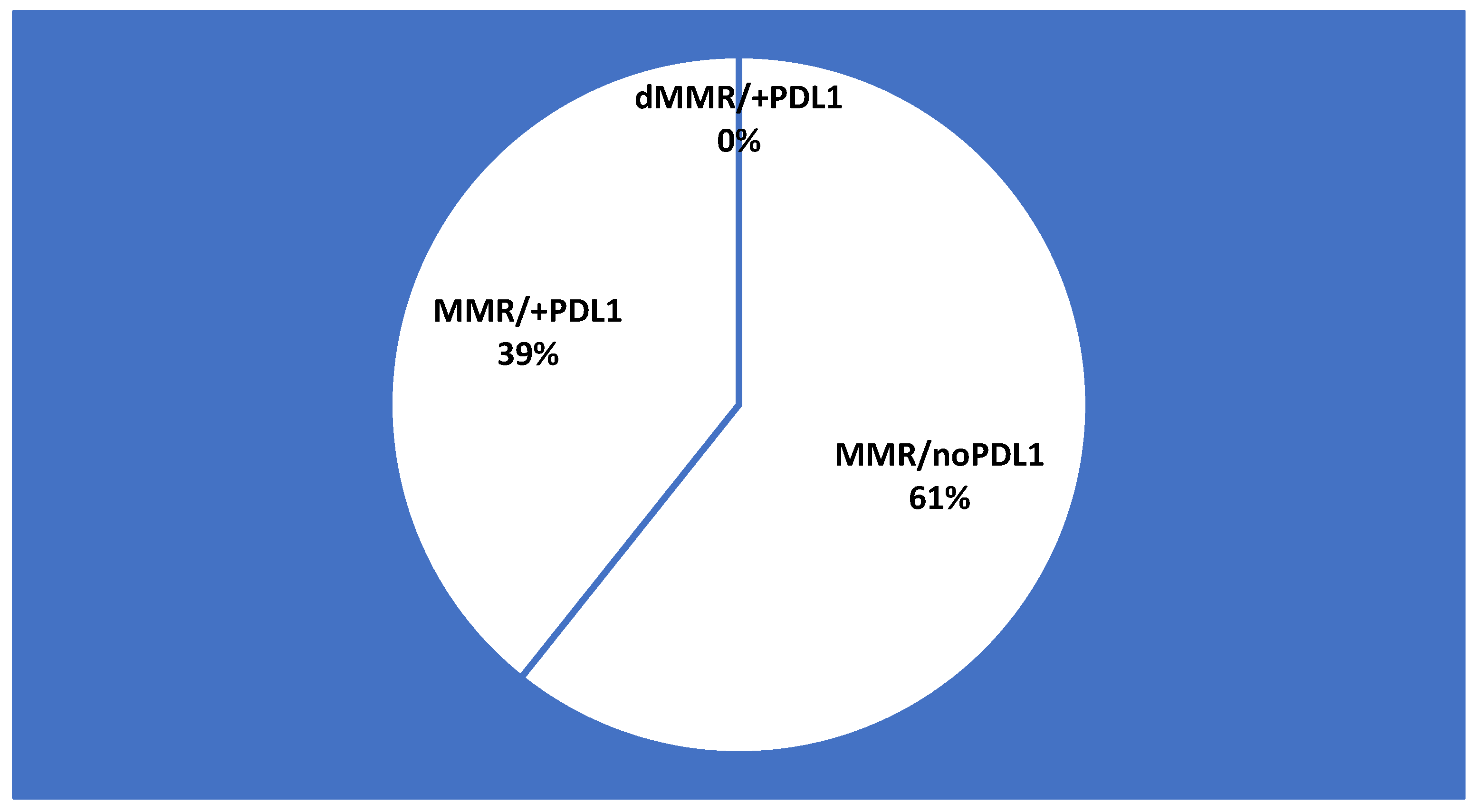 Diagnostics 12 00294 g003