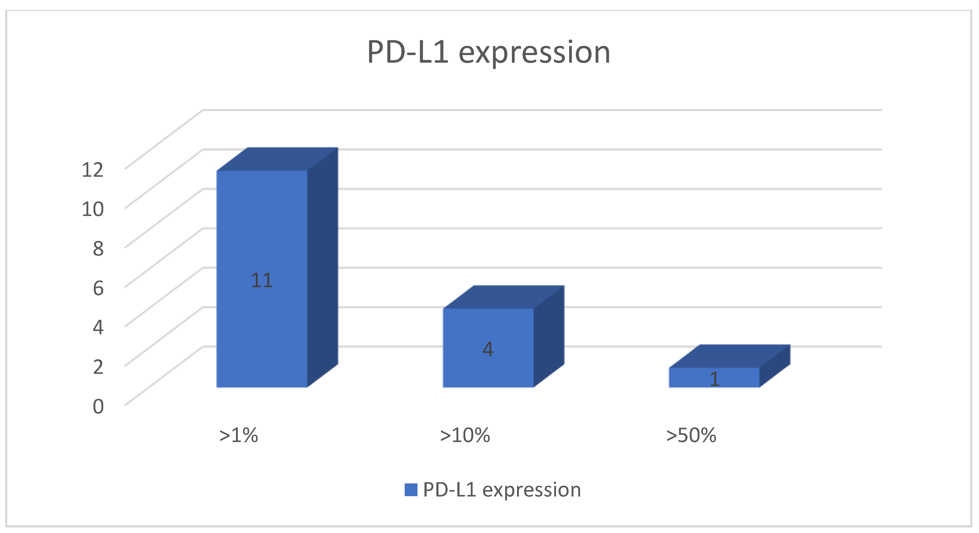 Diagnostics 12 00294 g004