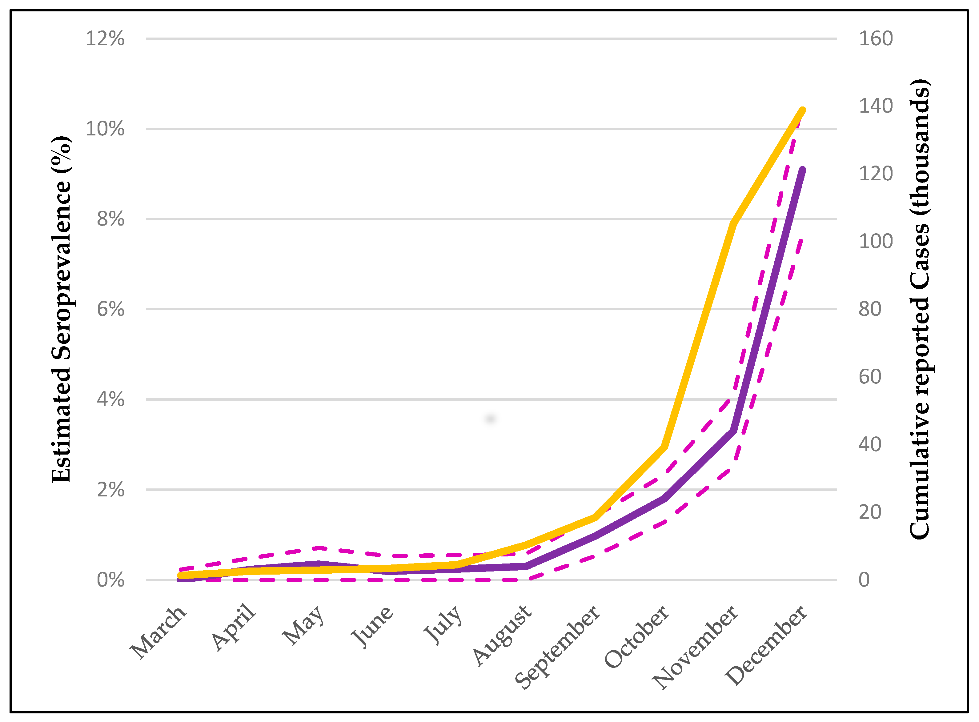 Diagnostics 12 00295 g001 550