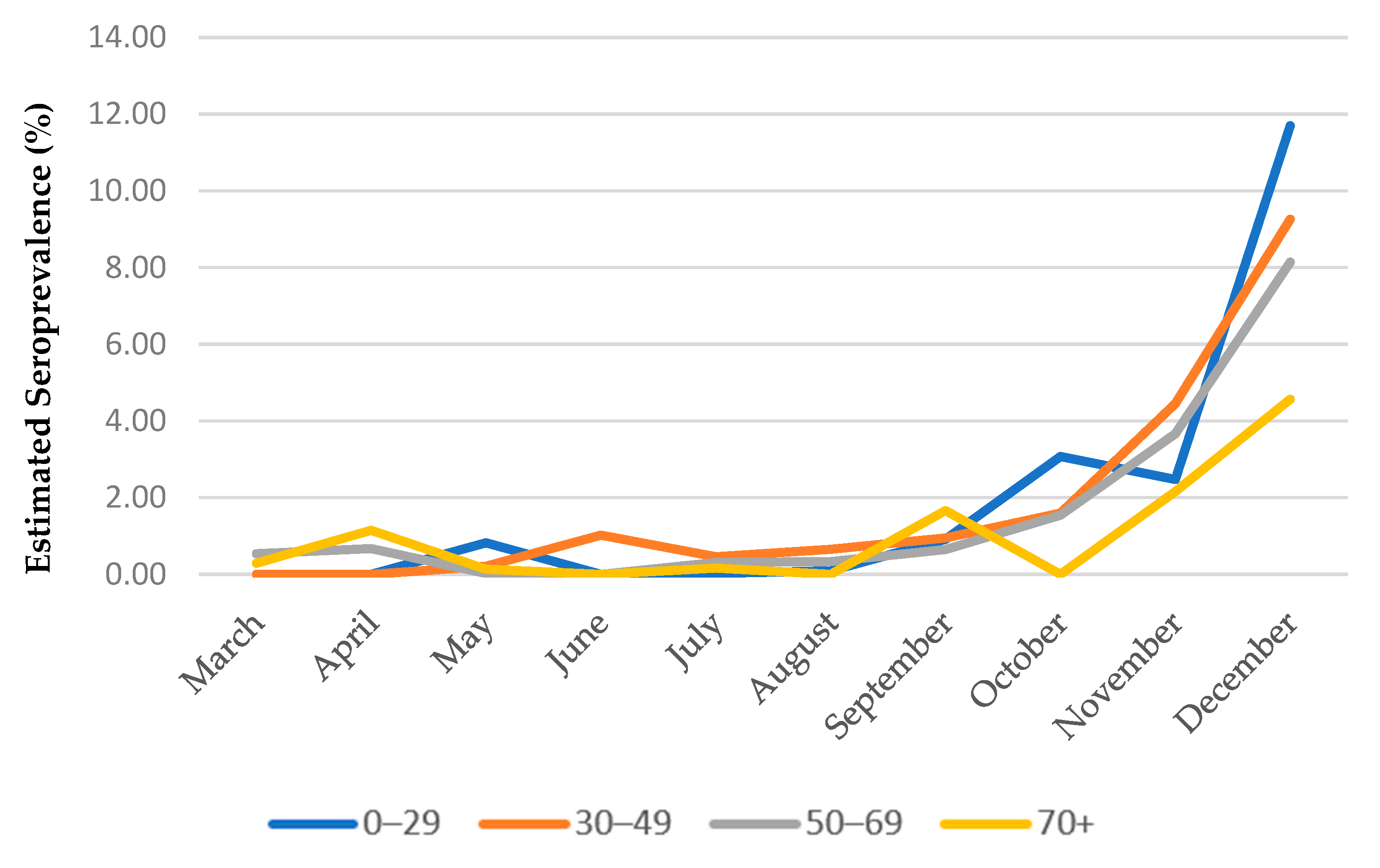 Diagnostics 12 00295 g002 550