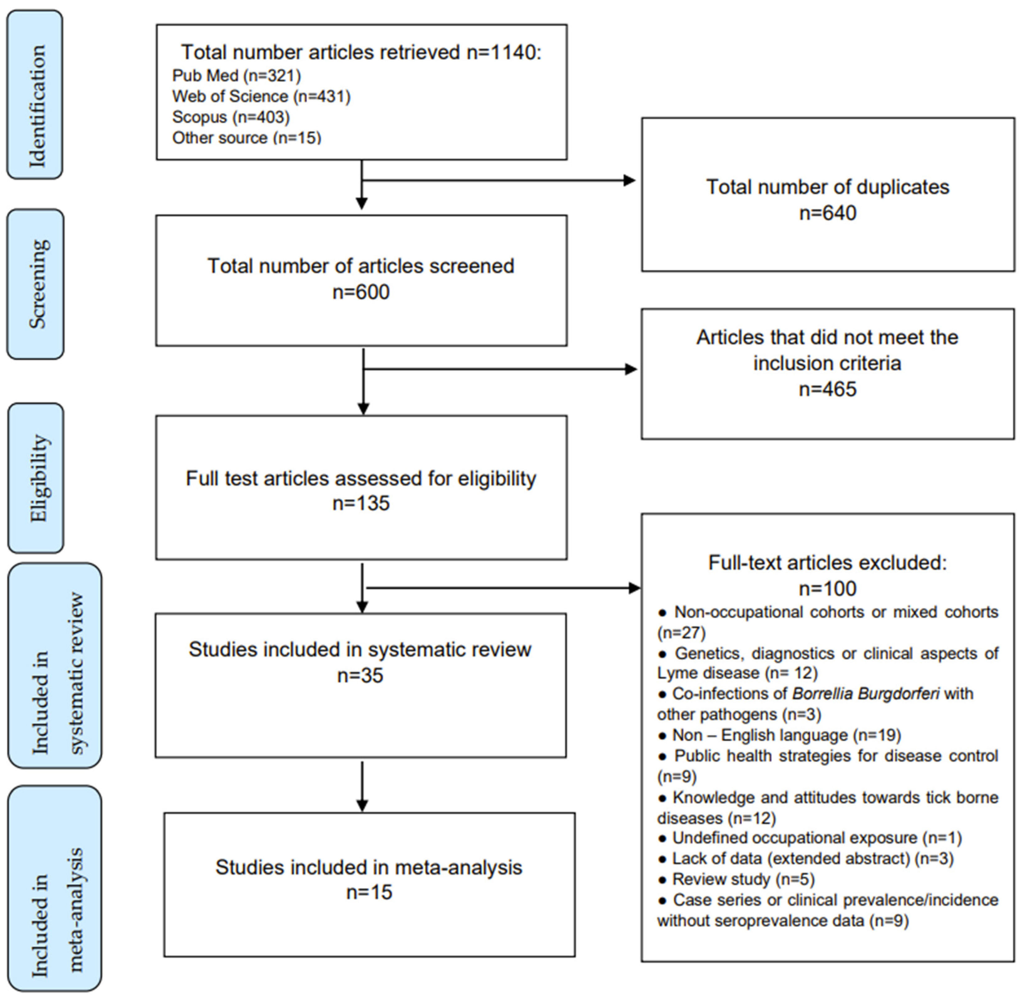 Diagnostics 12 00296 g001 Diagnostics 12 00296 g001