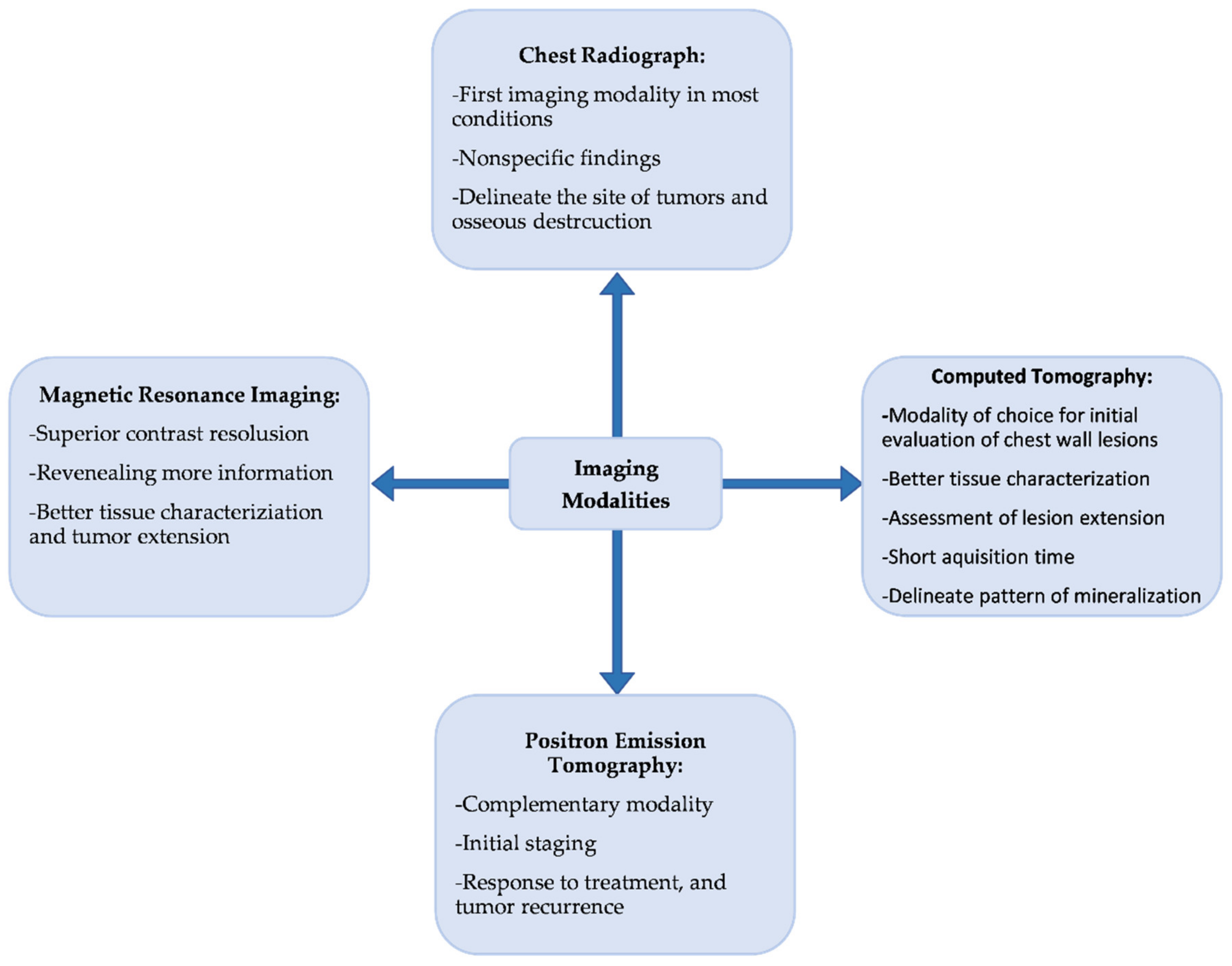 Diagnostics 12 00301 g002 Diagnostics 12 00301 g002
