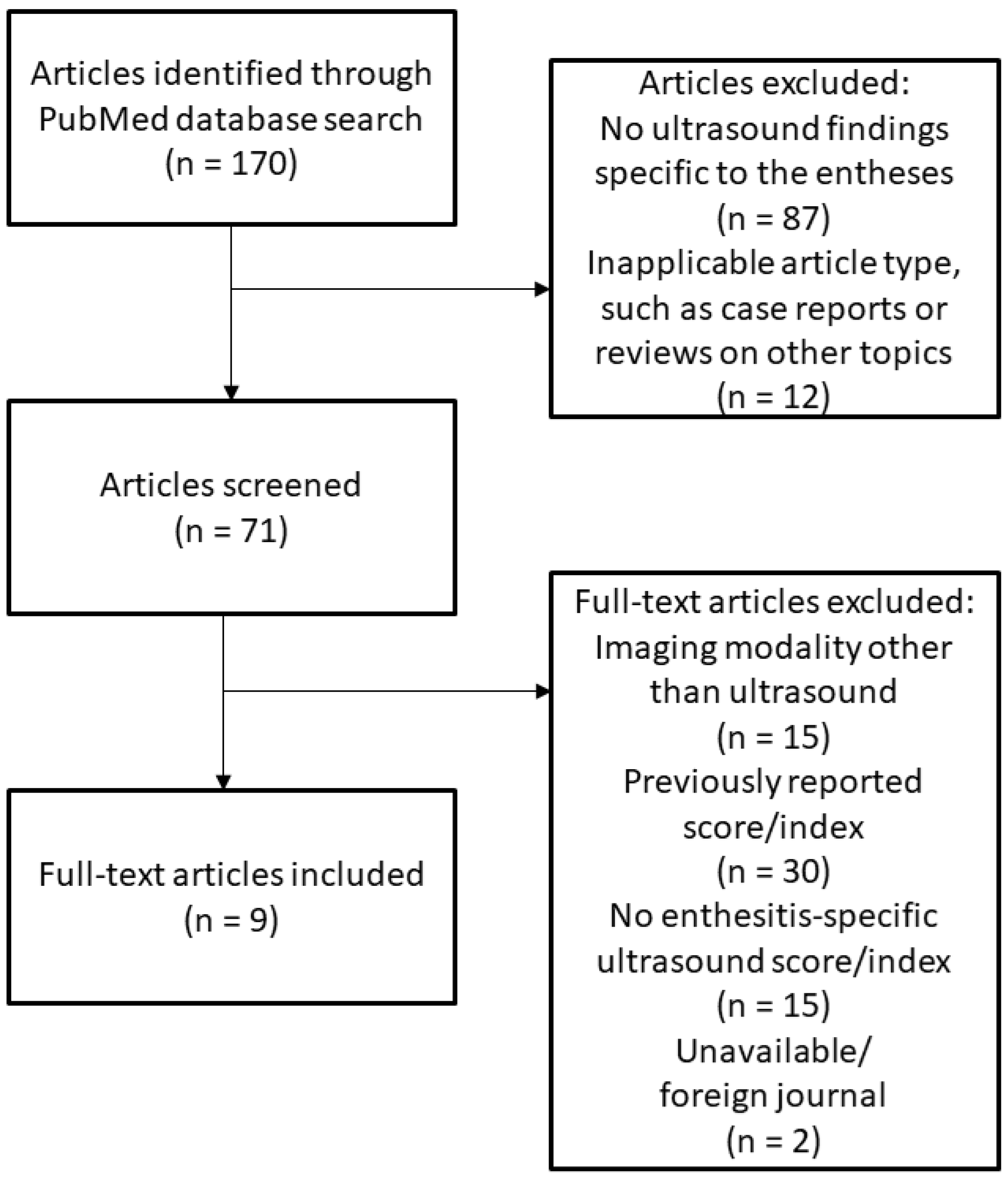 Diagnostics 12 00303 g001 550