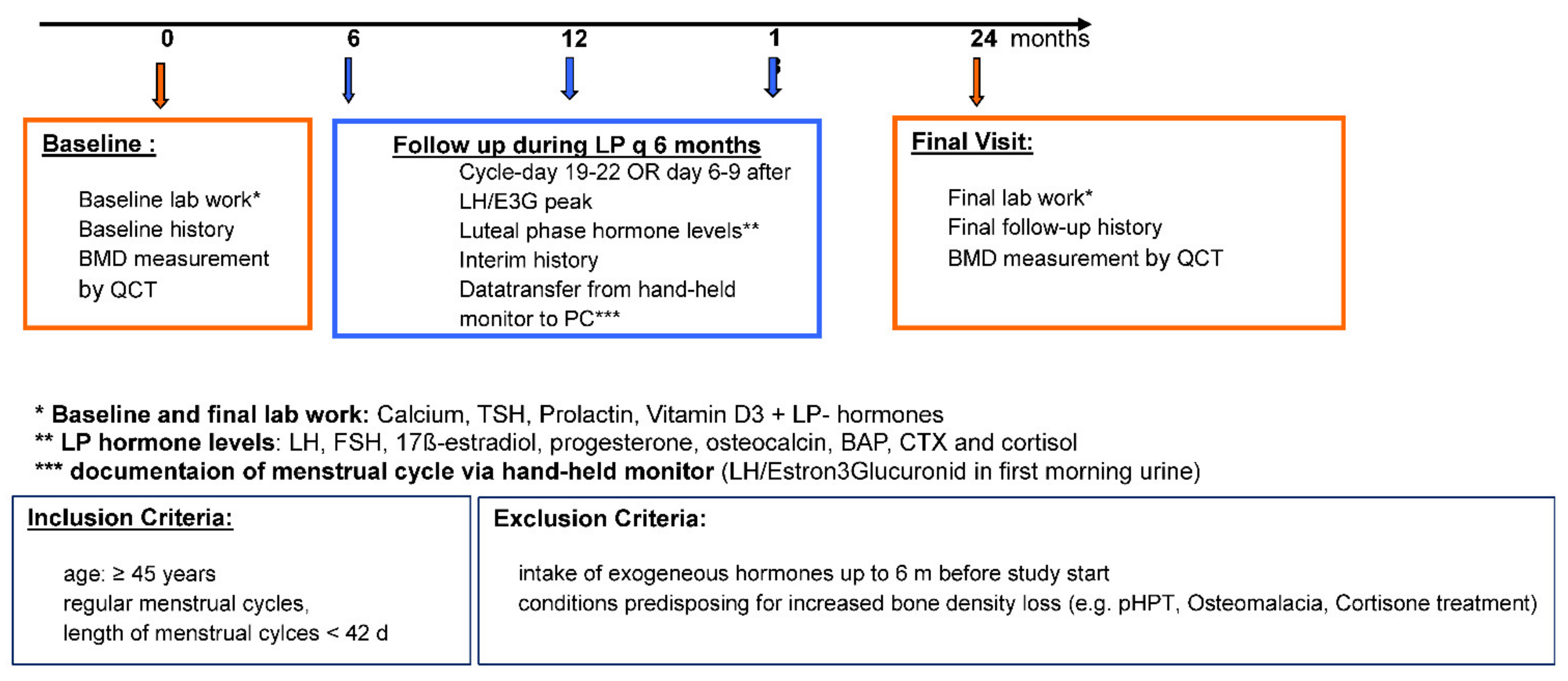 Diagnostics 12 00305 g001 550
