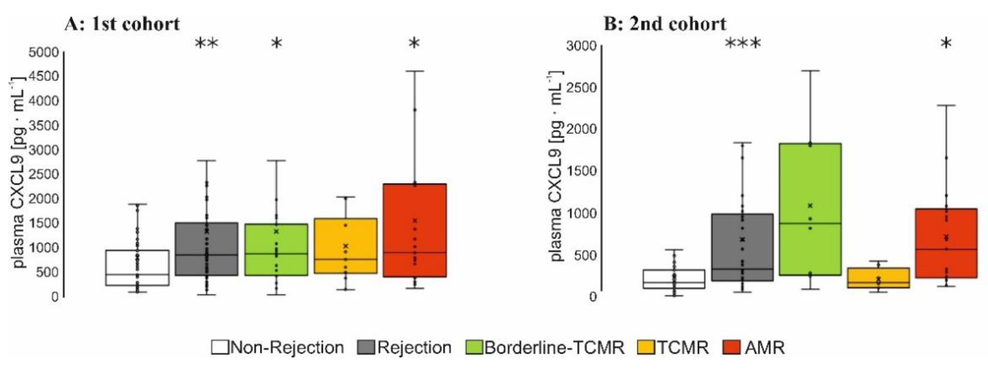 Diagnostics 12 00308 g002