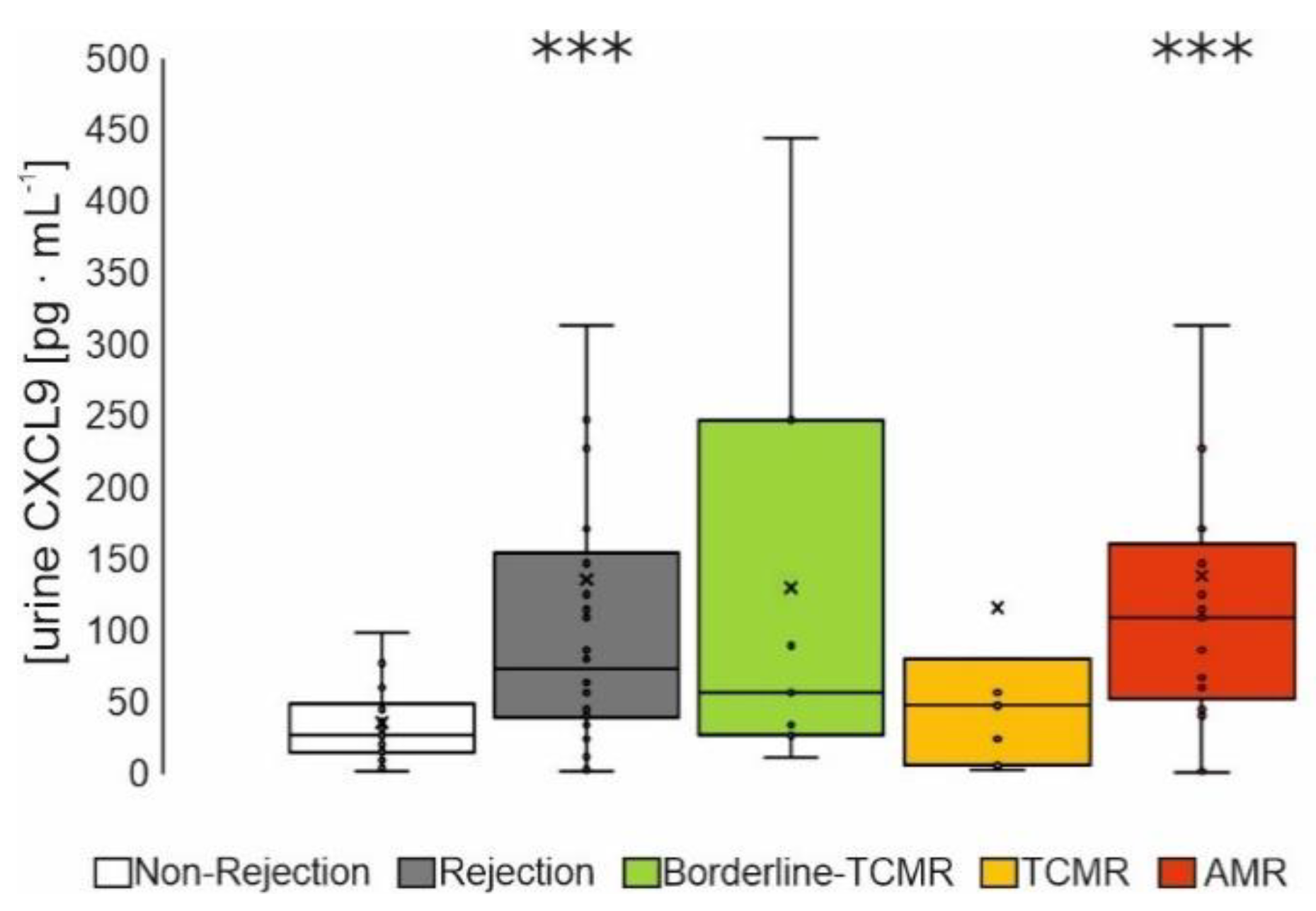 Diagnostics 12 00308 g004