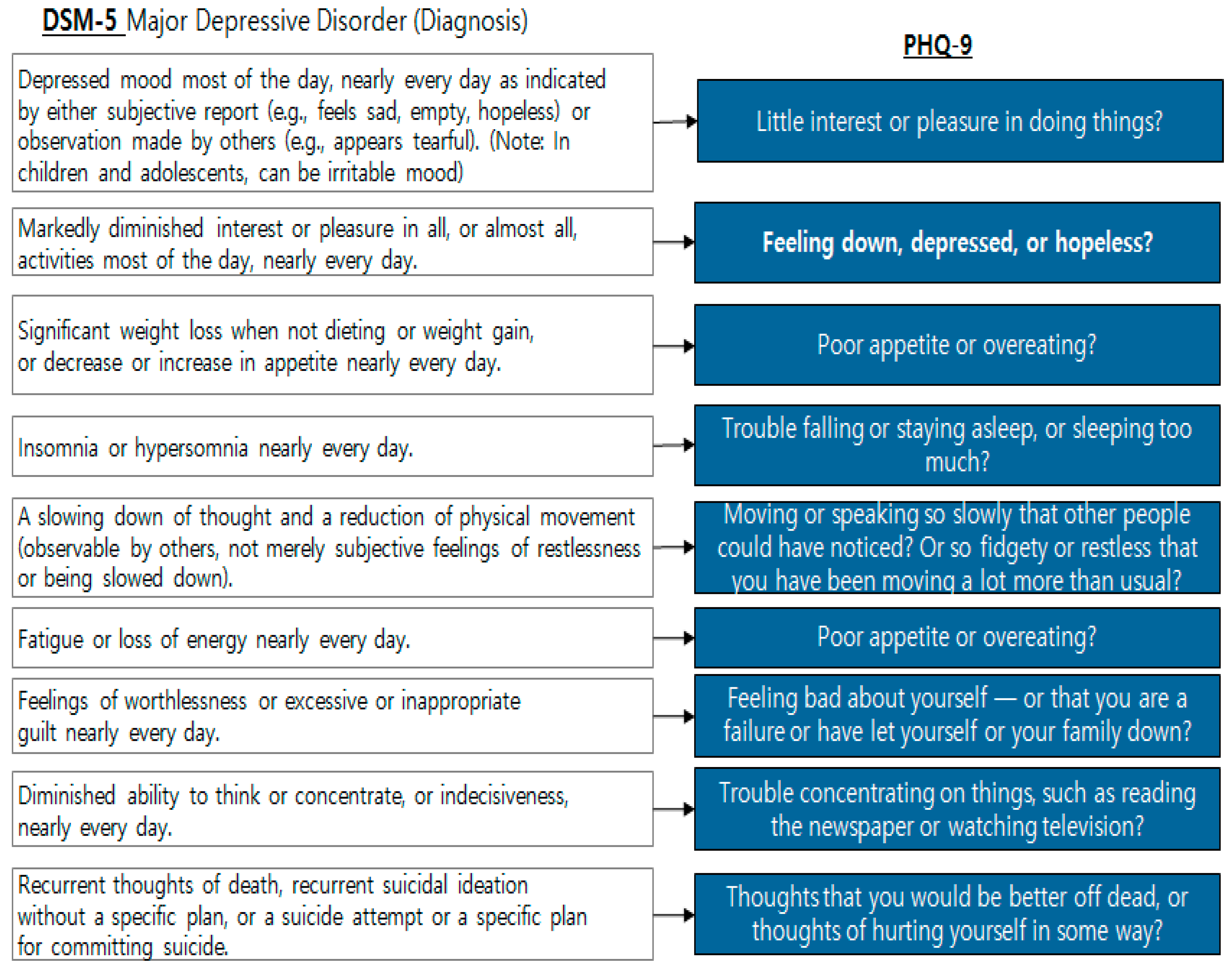 Comparison between dsm iv and dsm 5 recovery research 48 off