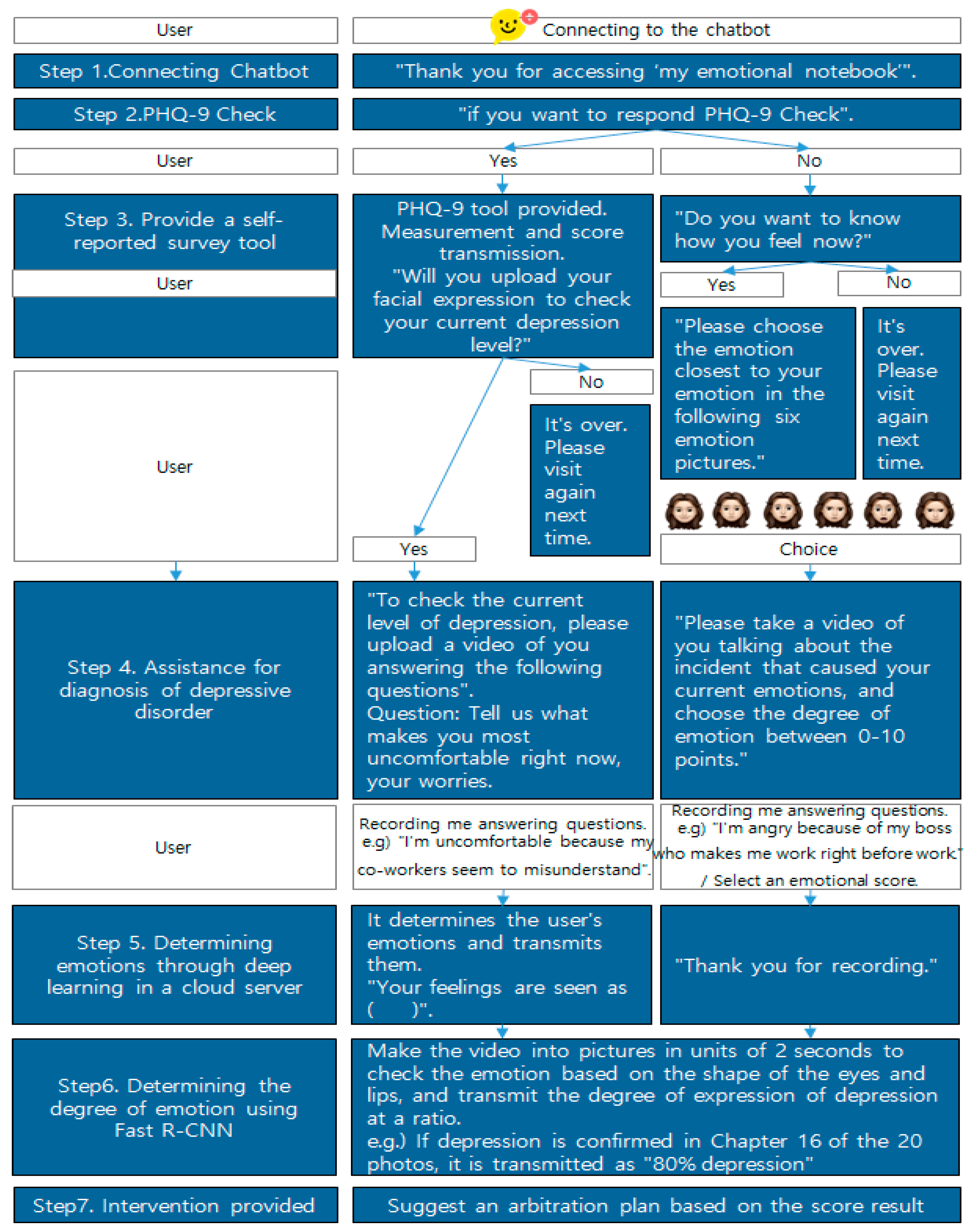 Diagnostics 12 00317 g008 550