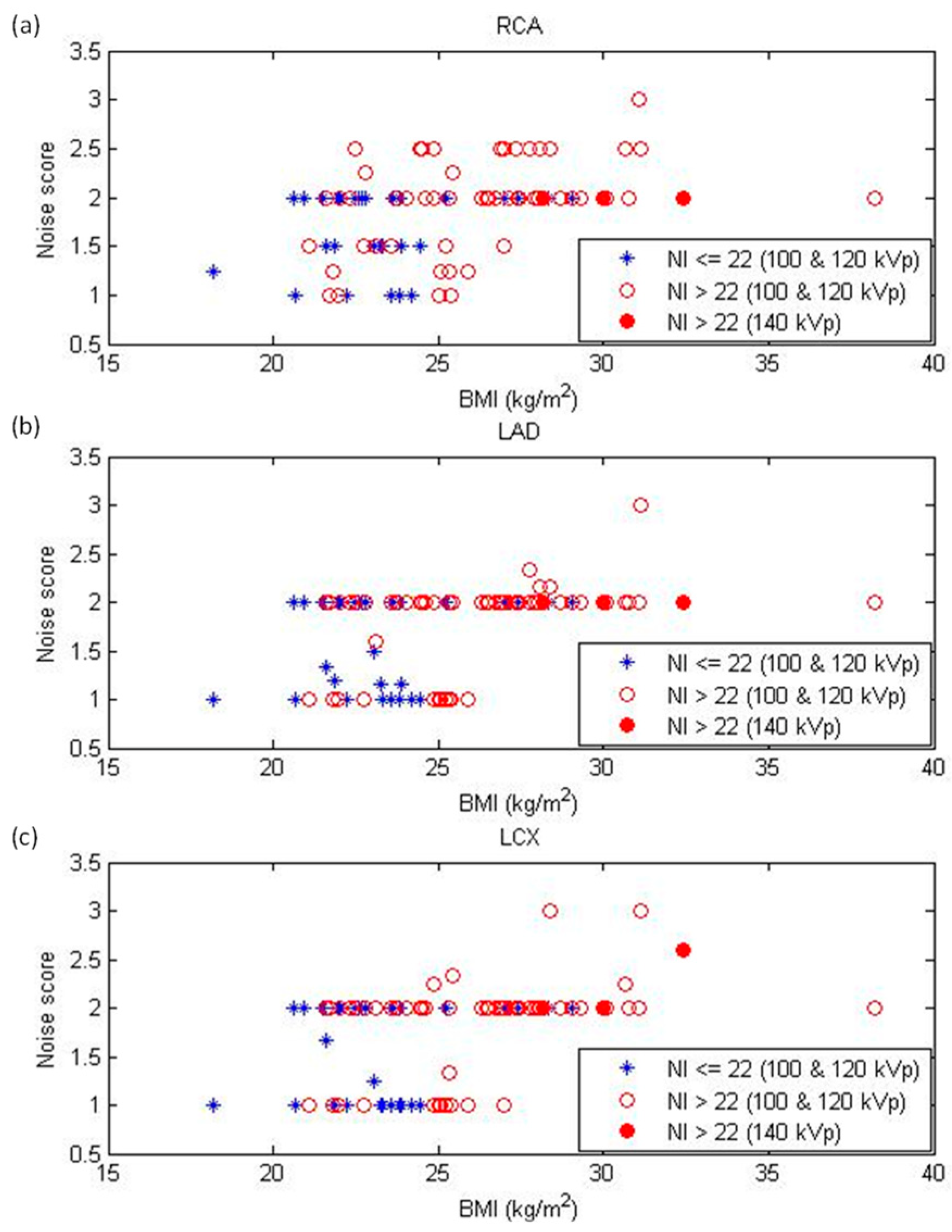 Diagnostics 12 00319 g004