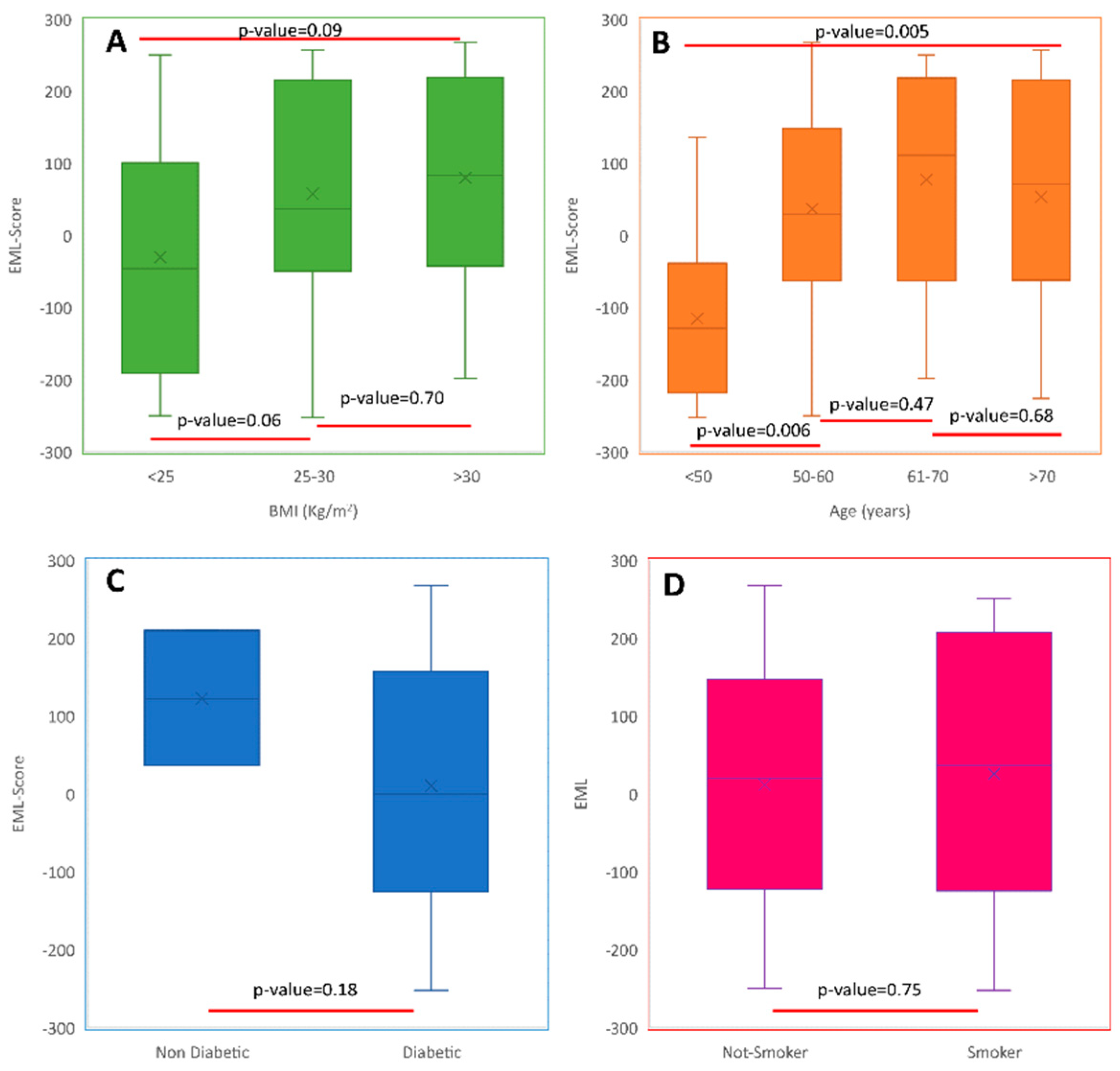 Diagnostics 12 00322 g004