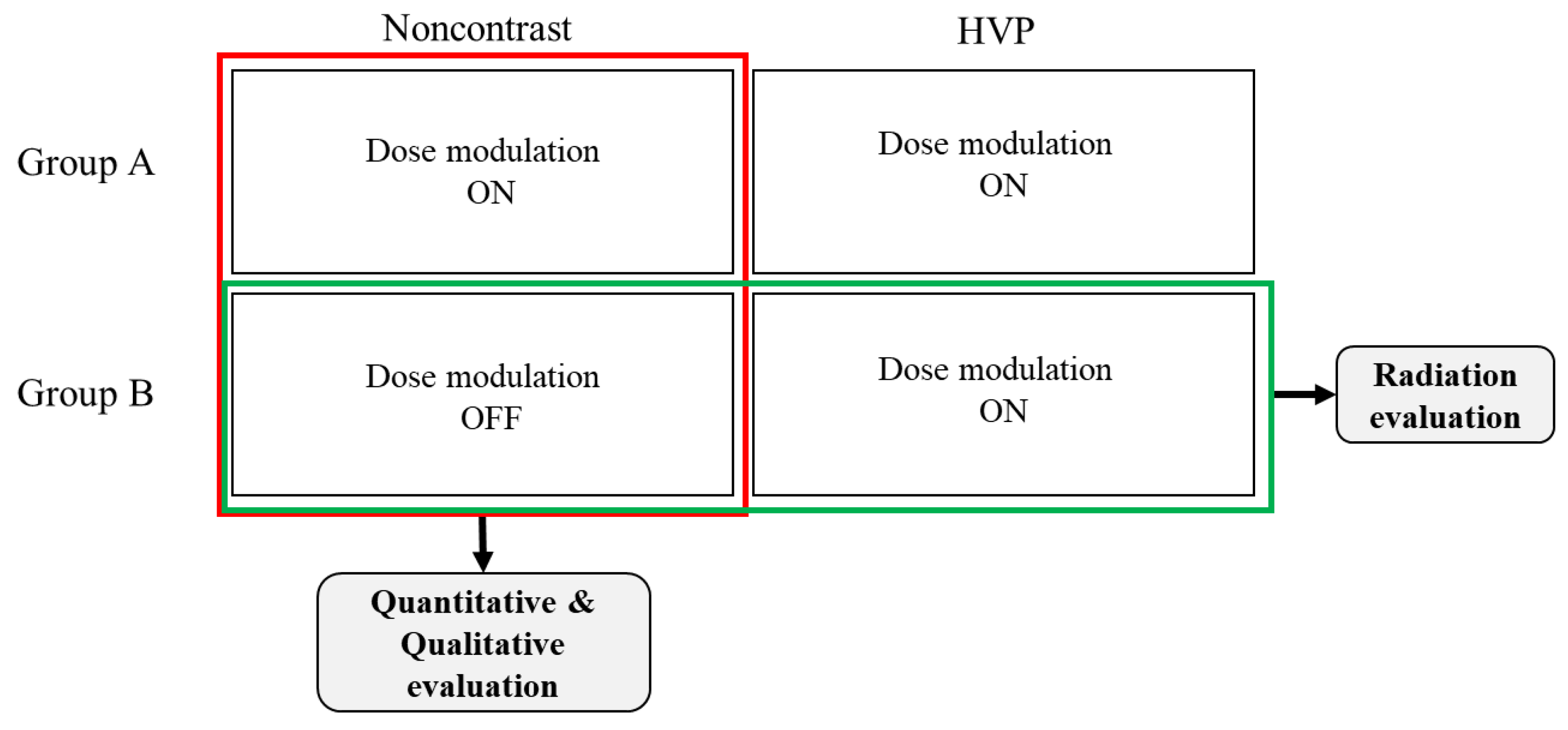 Diagnostics 12 00323 g001 550