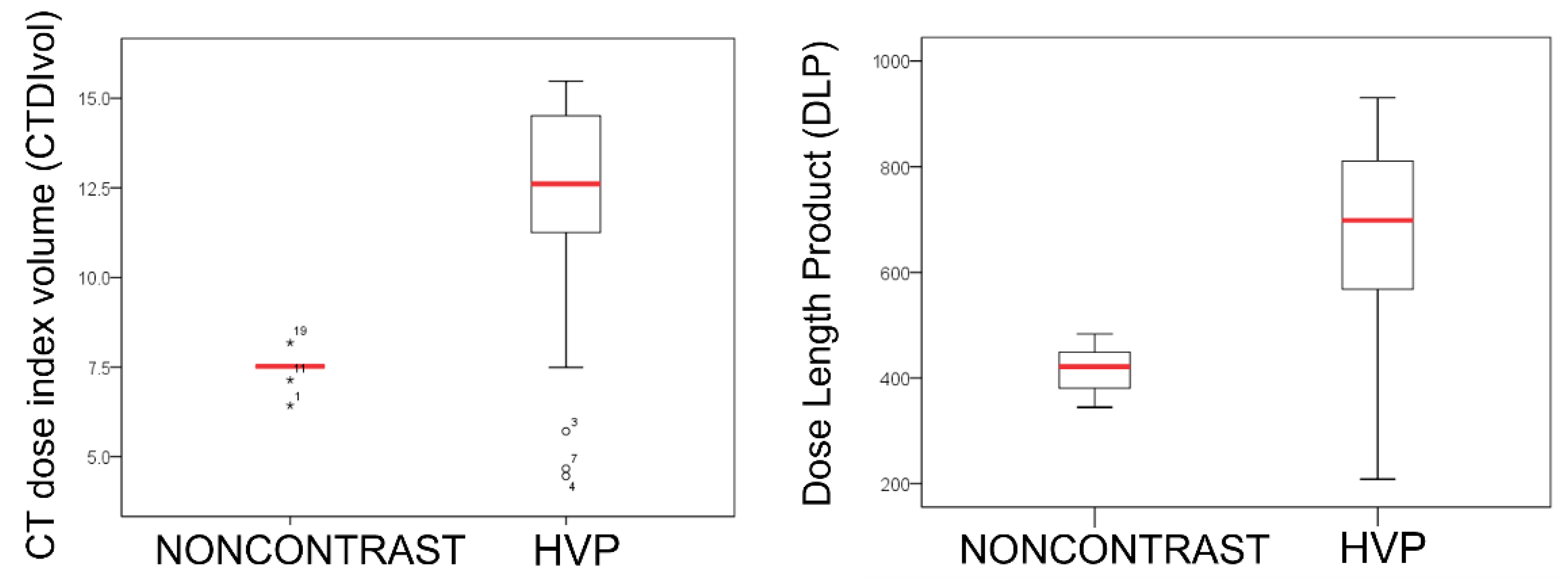 Diagnostics 12 00323 g003 550