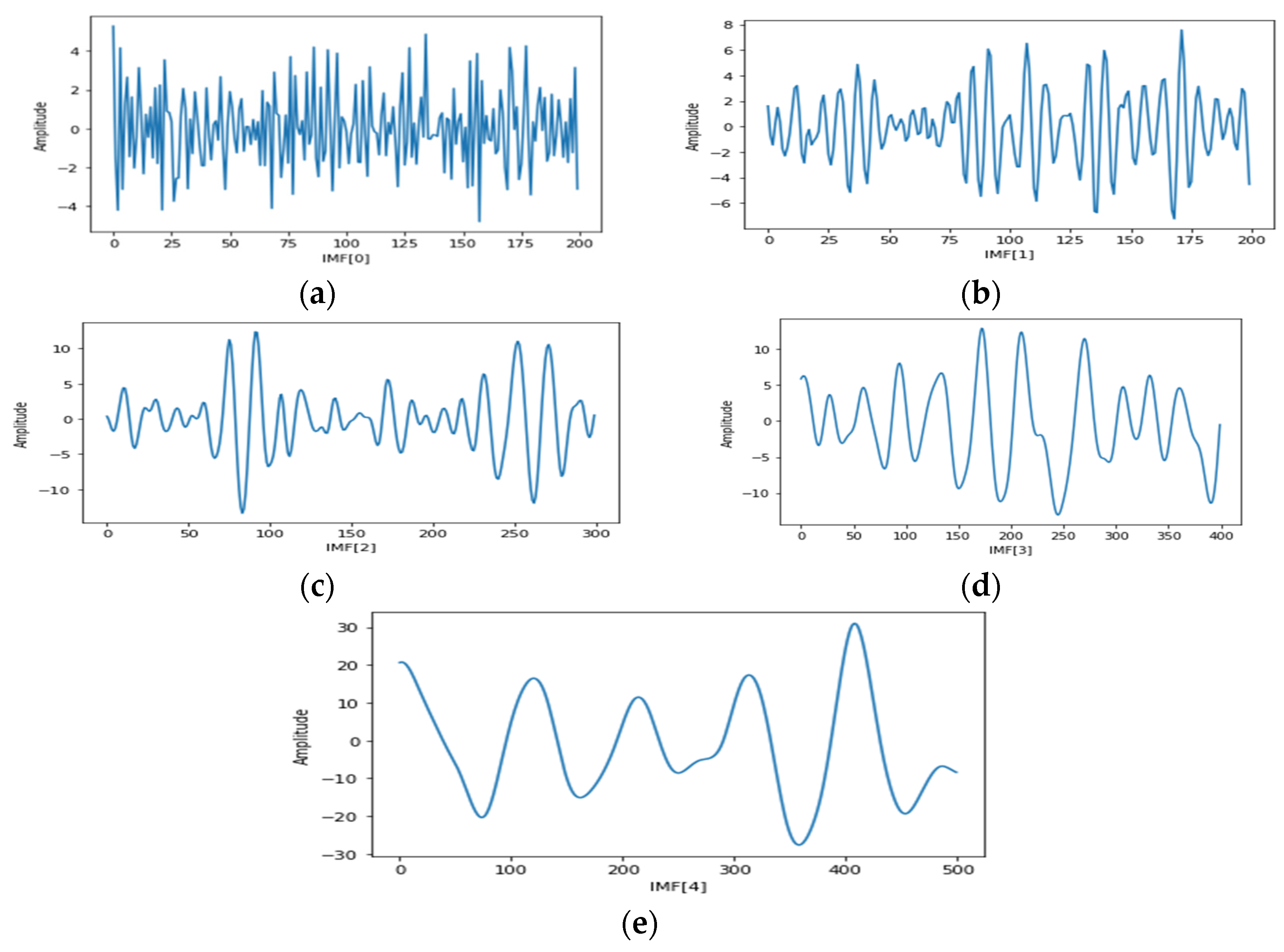 Diagnostics 12 00324 g002