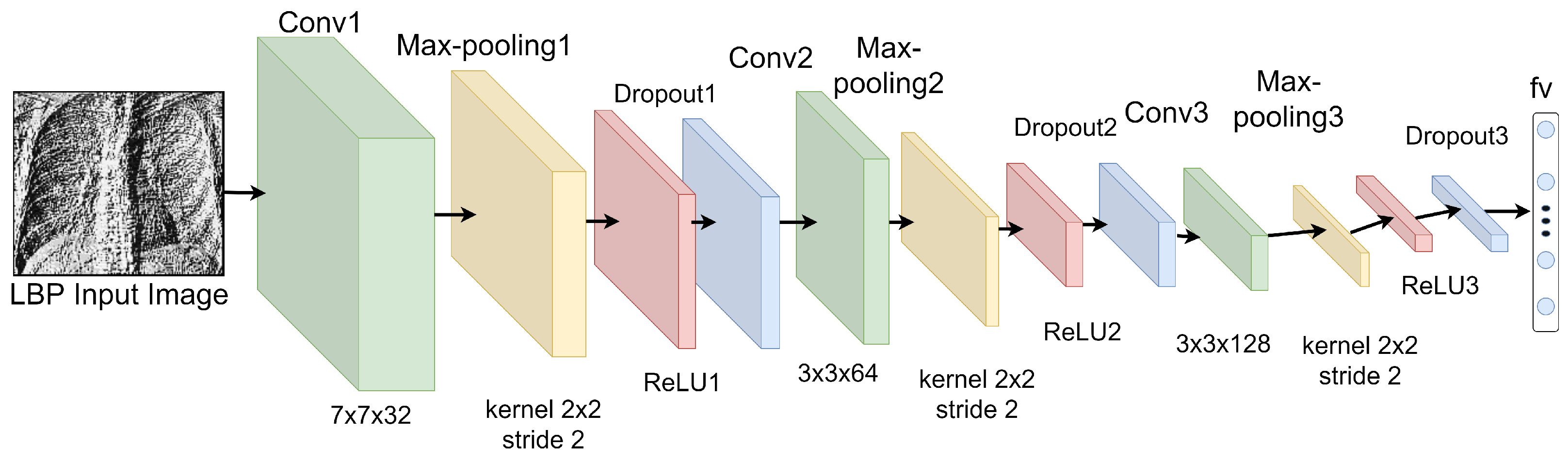 Diagnostics 12 00325 g005 550