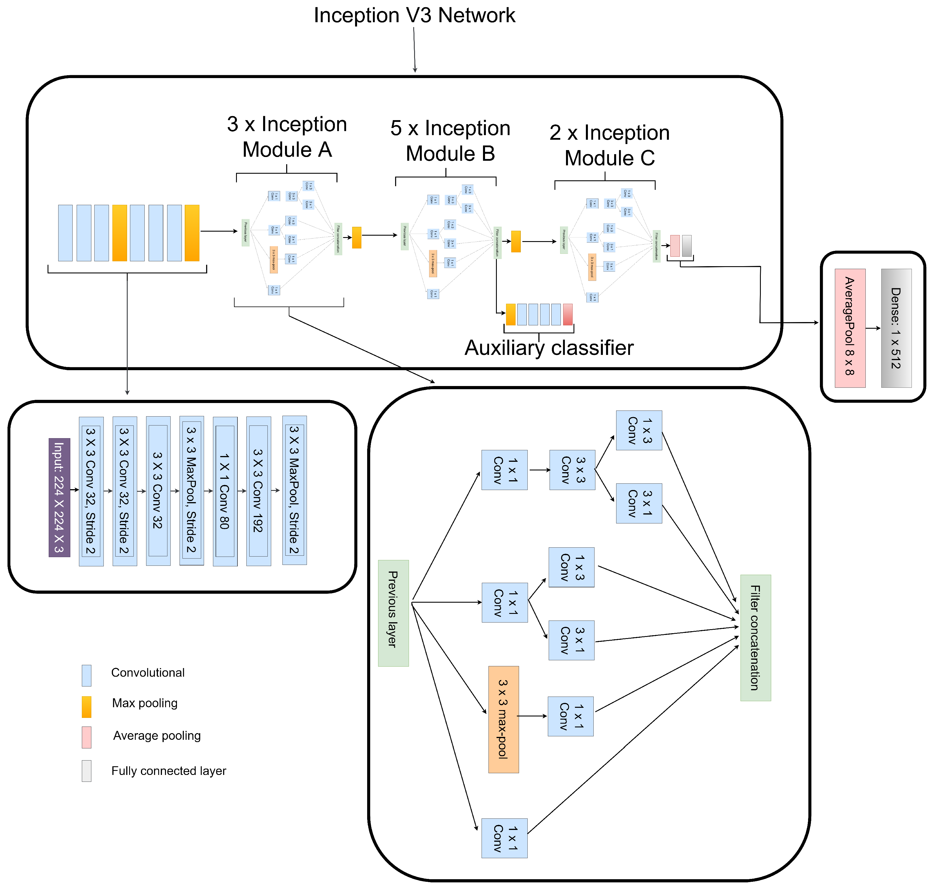 Diagnostics 12 00325 g007 550